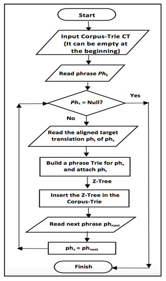 Decoding Retail Meaning: Multilingual Translations - Indian Retailer