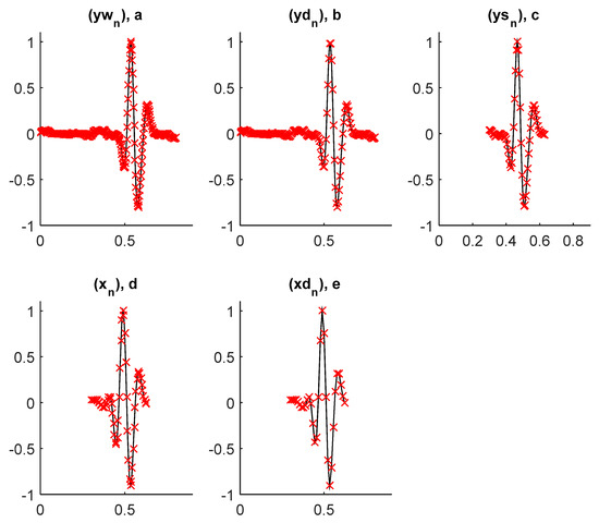 Sensors Free Full Text Multirate Processing With Selective Subbands And Machine Learning For Efficient Arrhythmia Classification Html