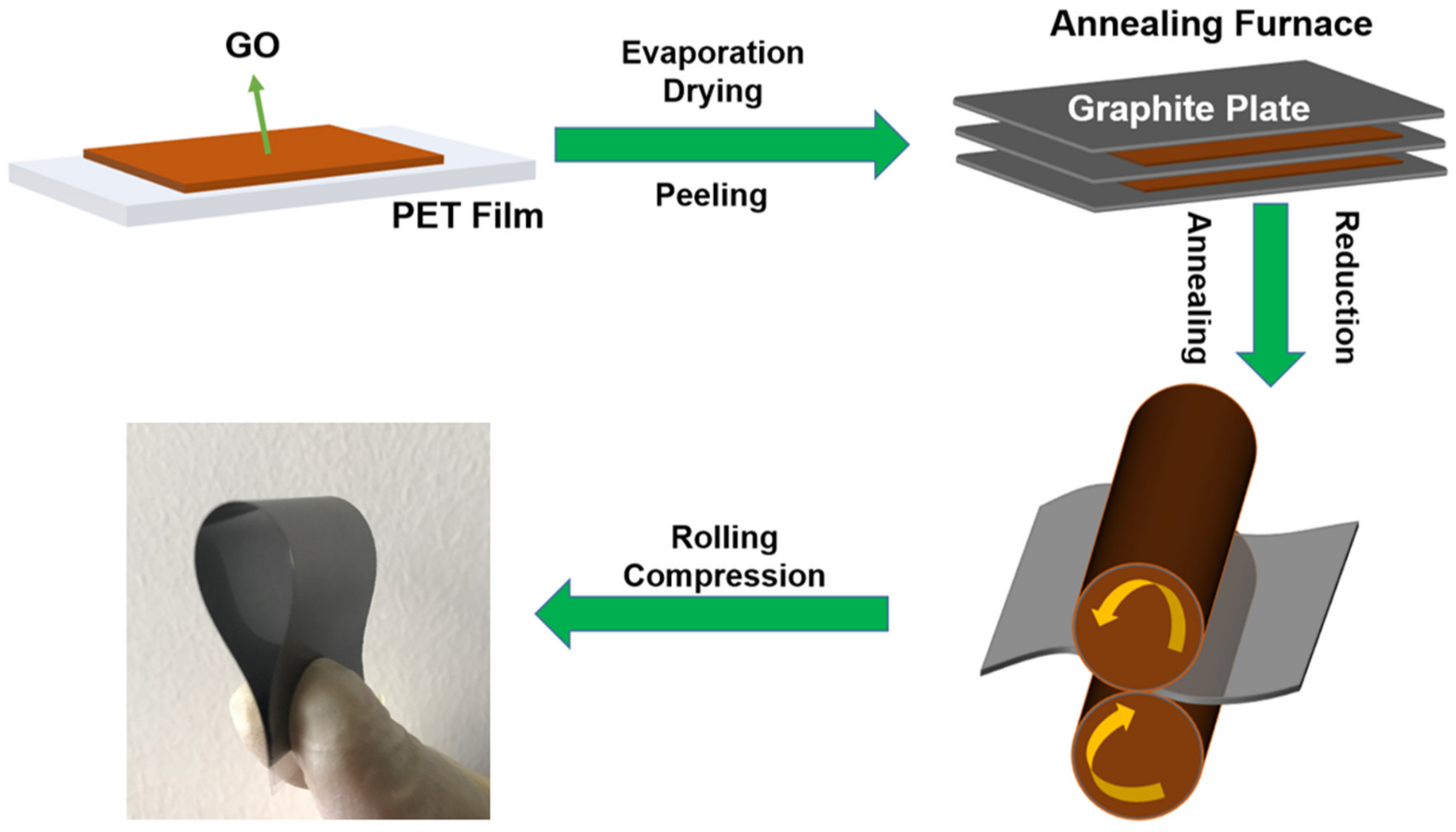 Sensors 21 01513 g001