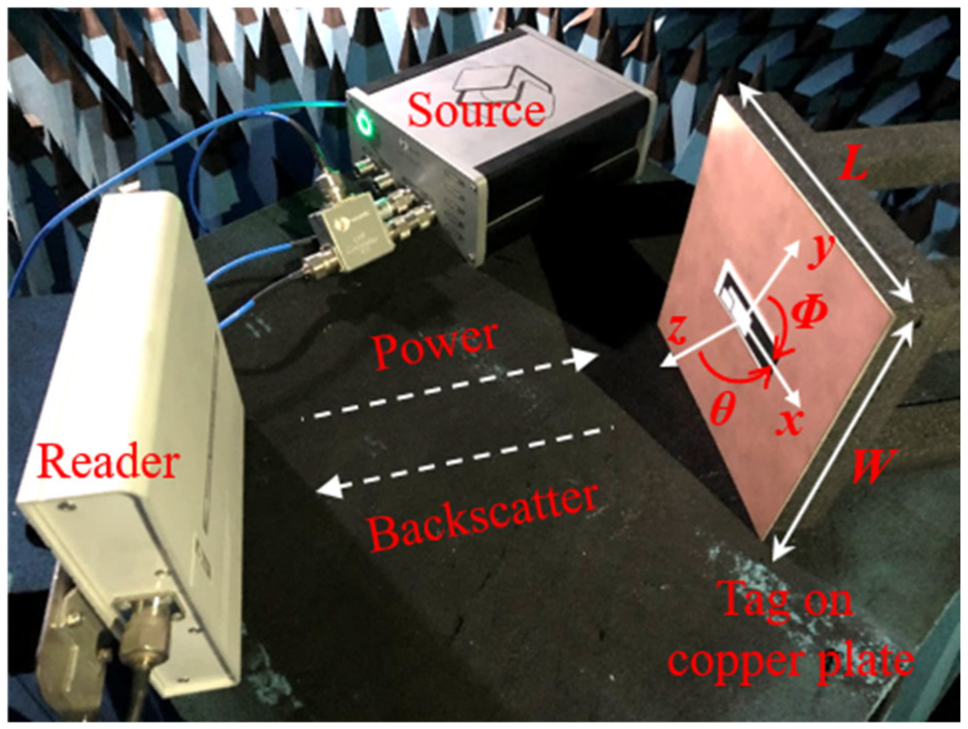 Sensors 21 01513 g011