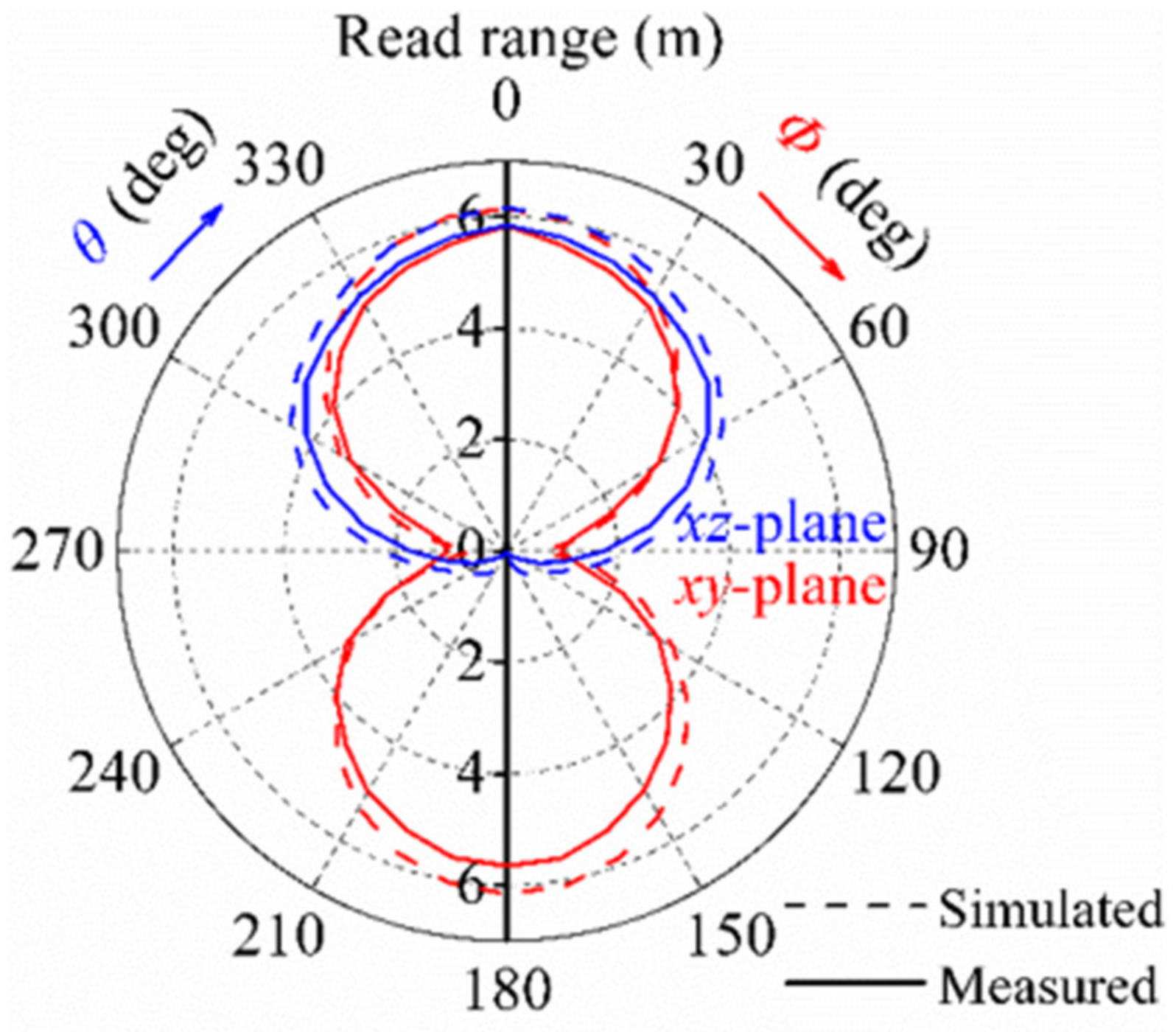 Sensors 21 01513 g013