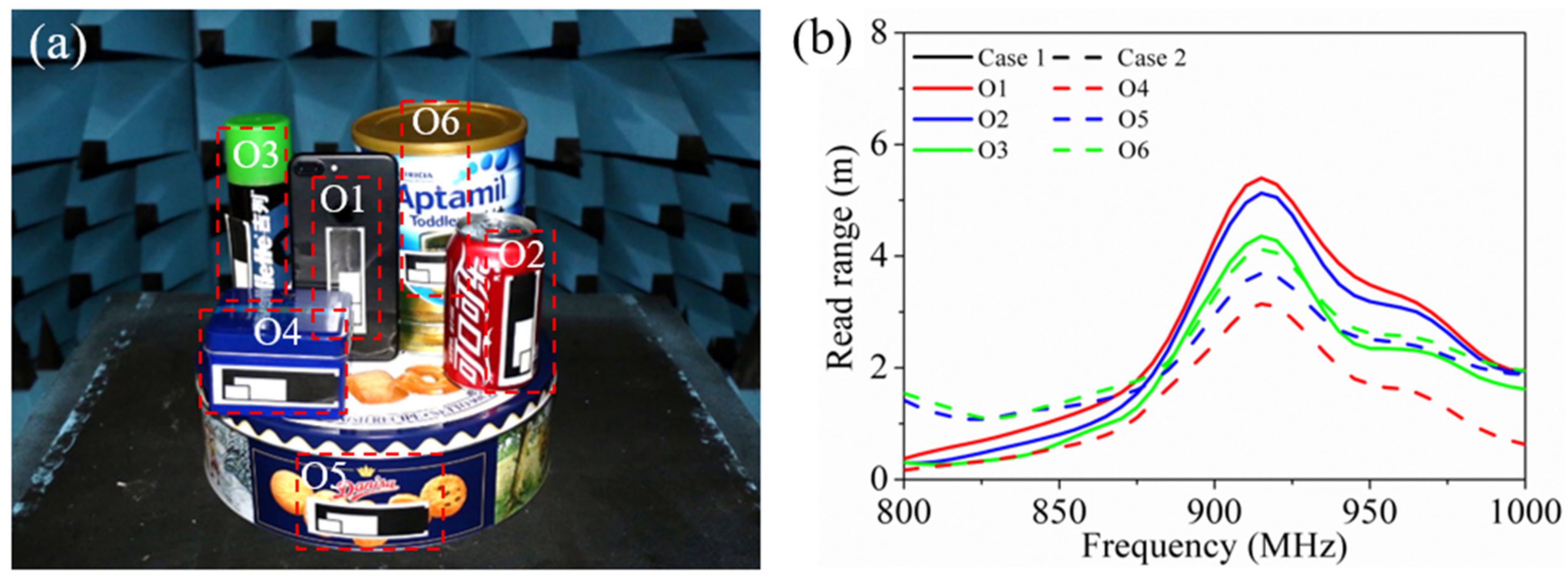 Sensors 21 01513 g015