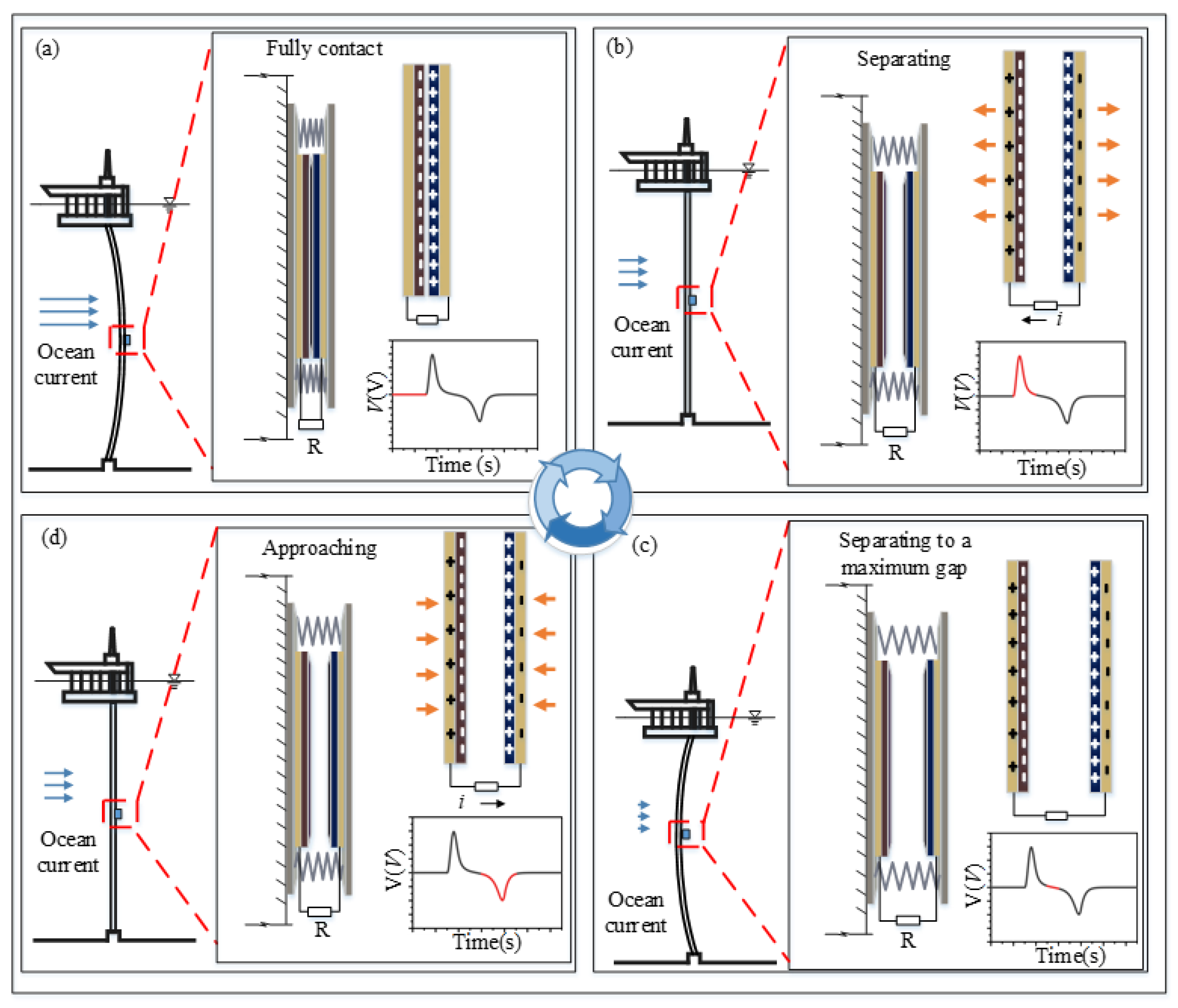 Sensors 21 01514 g002