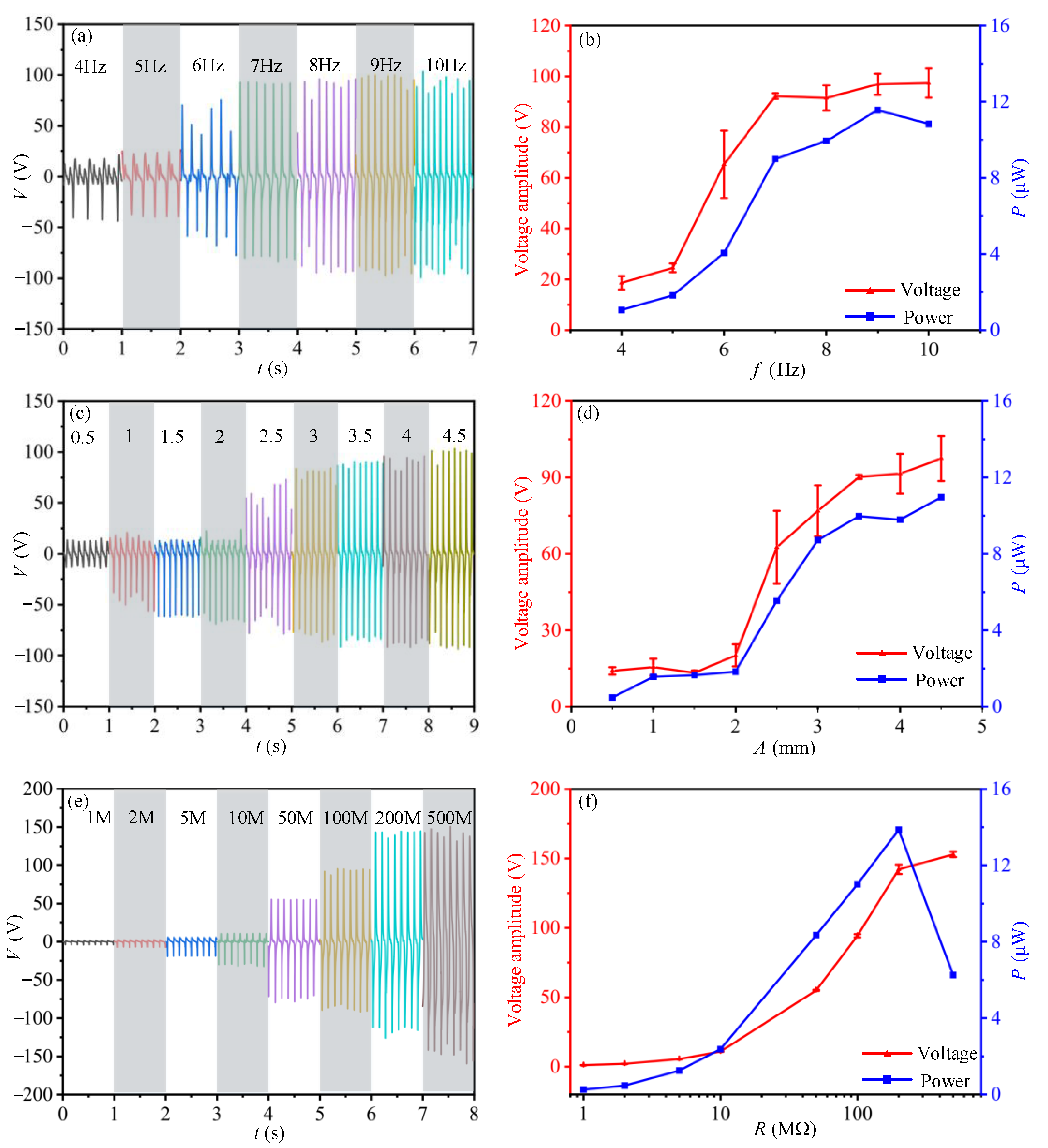 Sensors 21 01514 g004