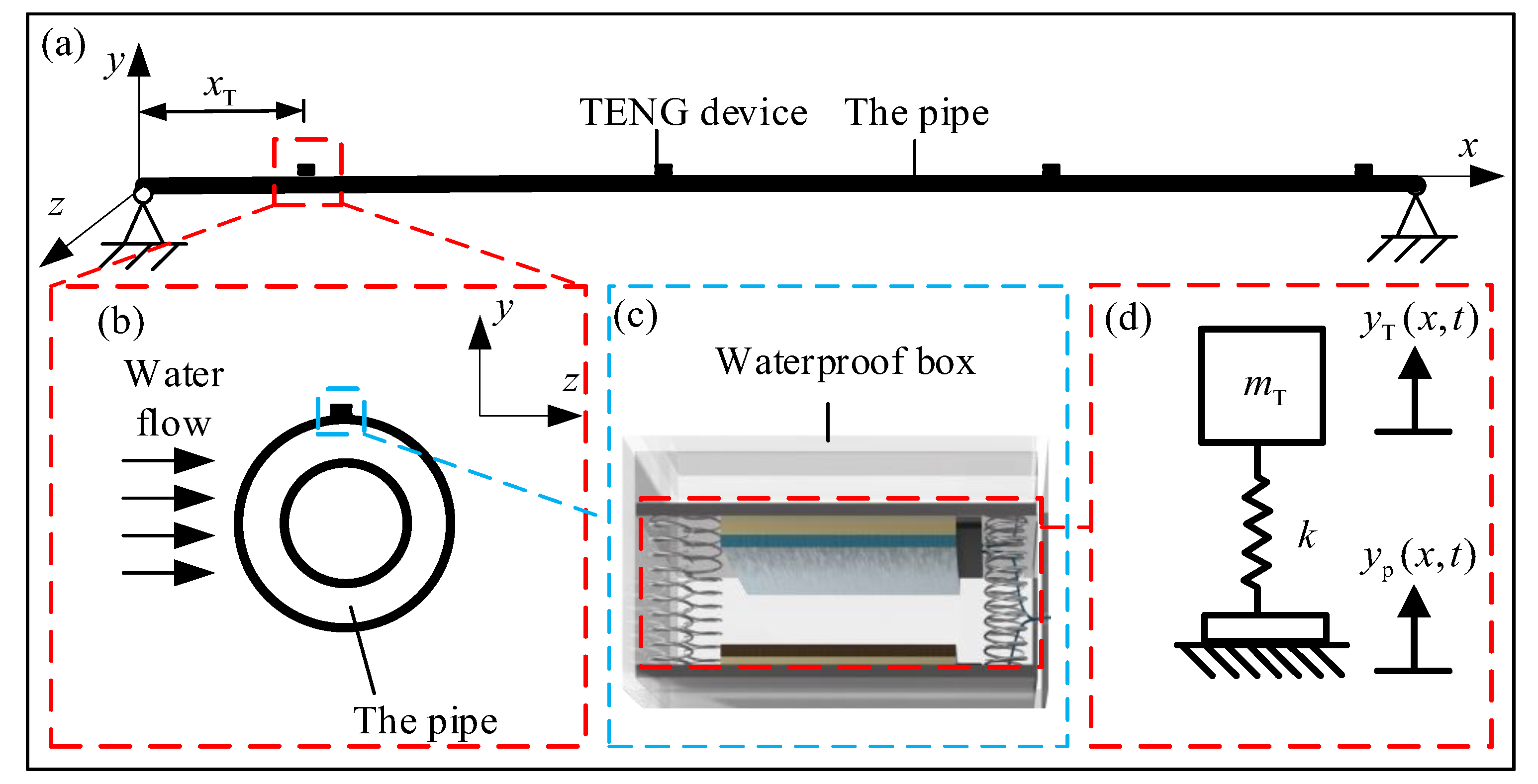 Sensors 21 01514 g006