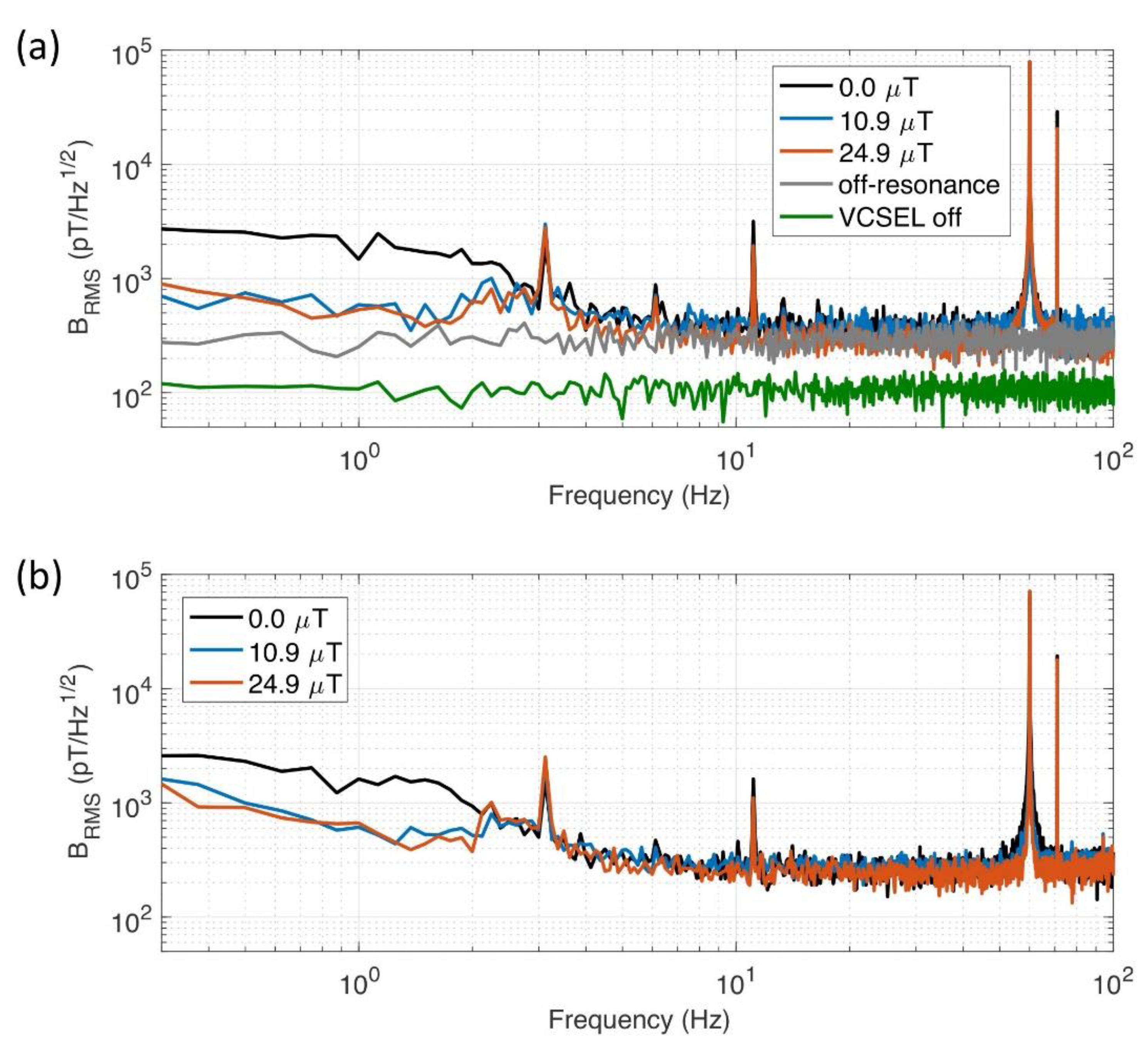 Sensors 21 01517 g006 Sensors 21 01517 g006