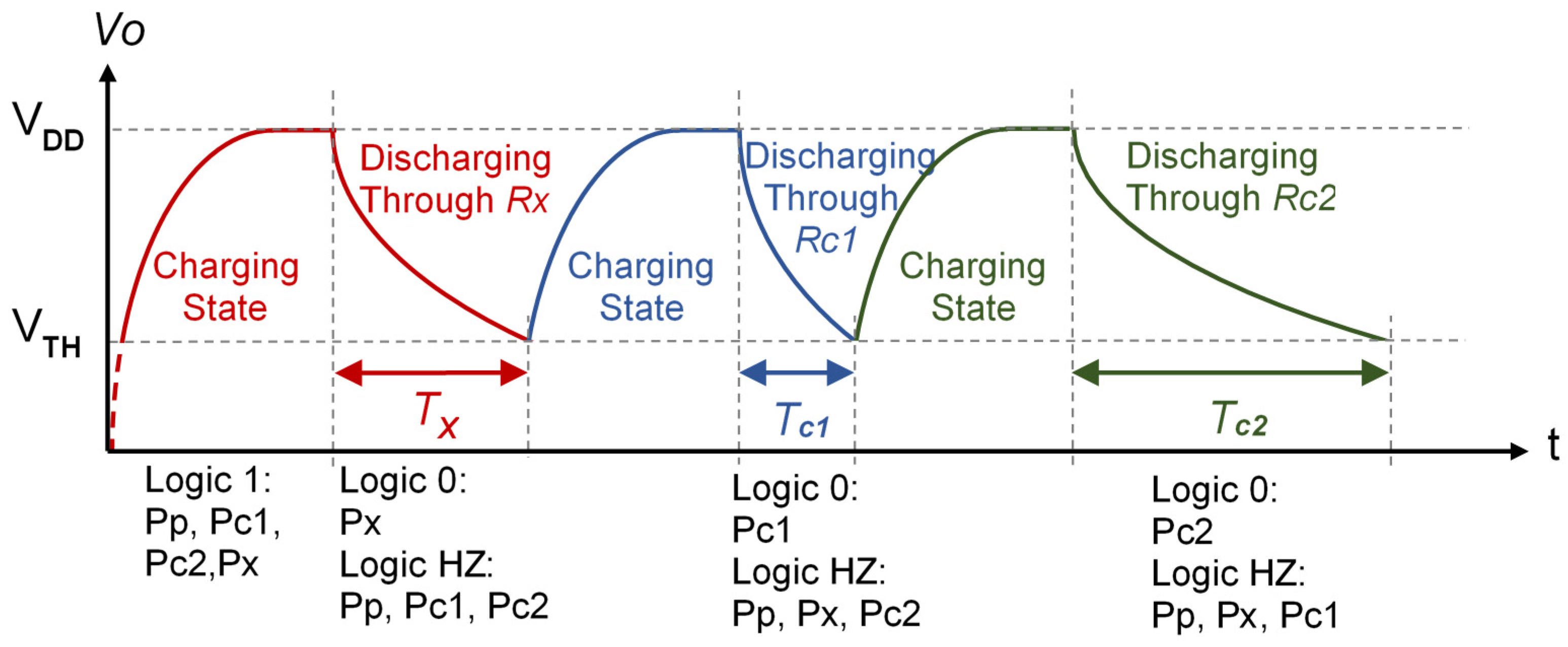 Sensors Free Full Text Two Capacitor Direct Interface Circuit For Resistive Sensor Measurements Html