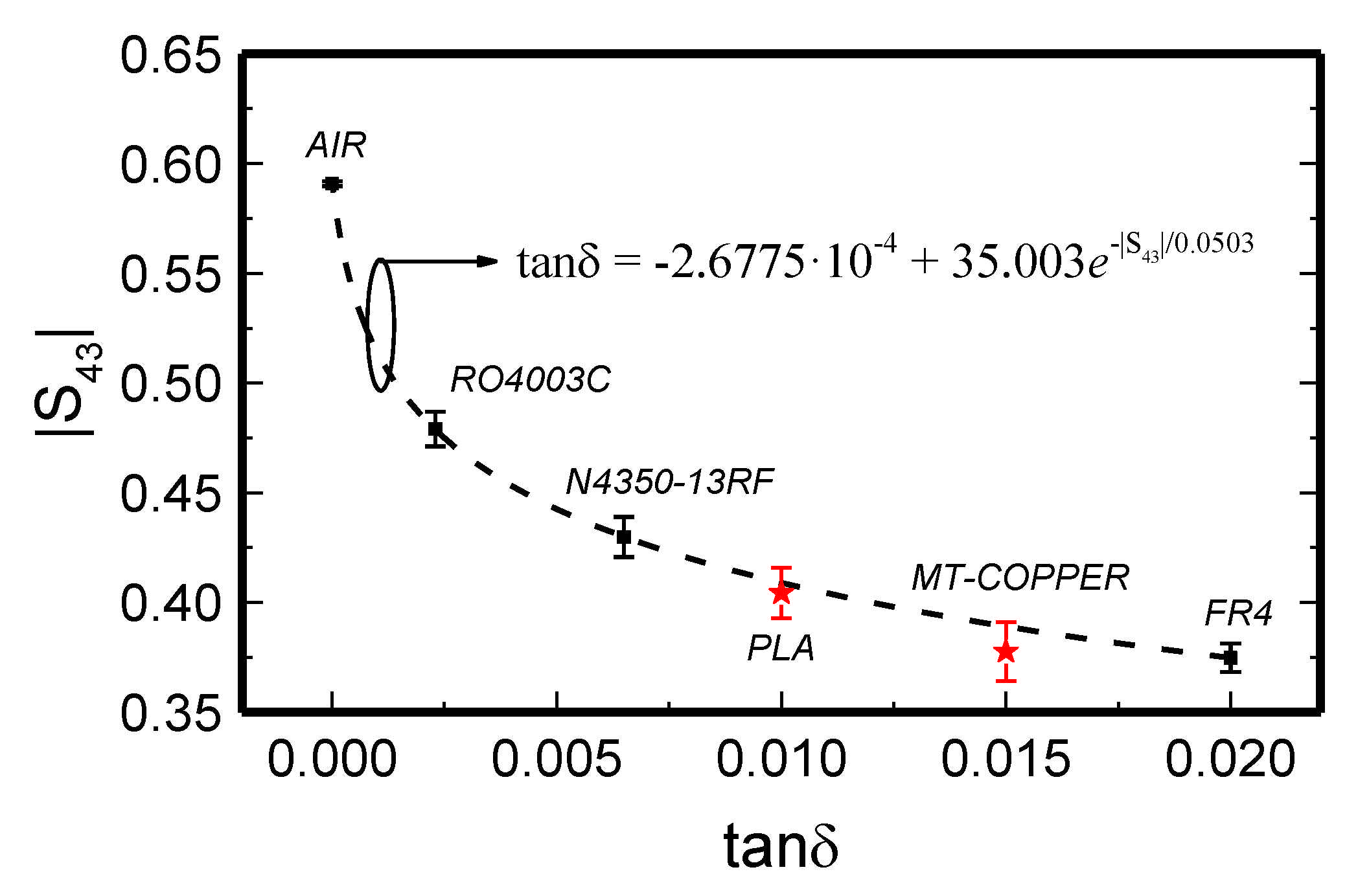 Sensors 21 01542 g004
