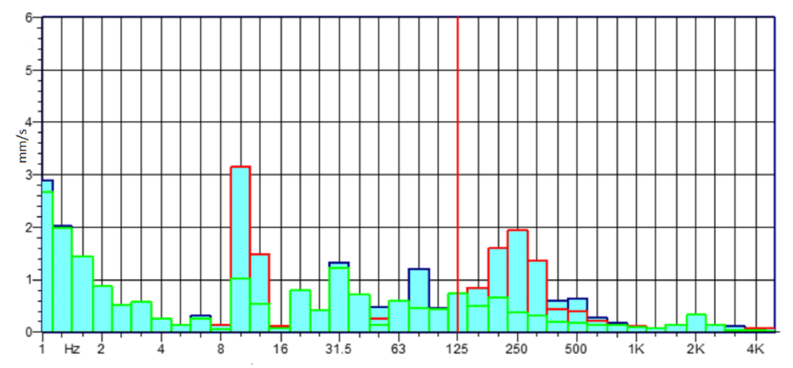 Sensors 21 01547 g007