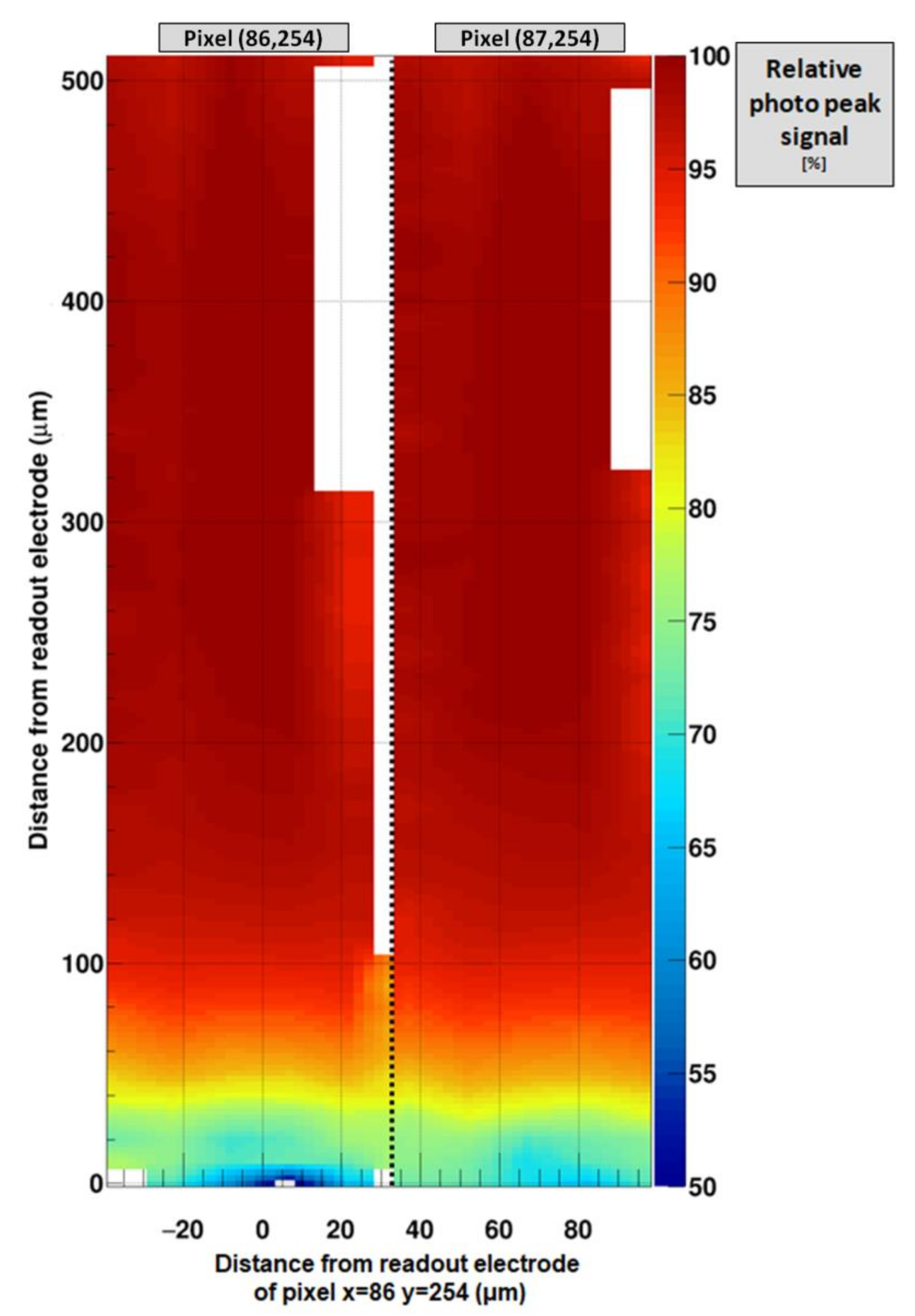 Sensors Free Full Text Characterization Of Chromium Compensated Gaas Sensors With The Charge Integrating Jungfrau Readout Chip By Means Of A Highly Collimated Pencil Beam Html