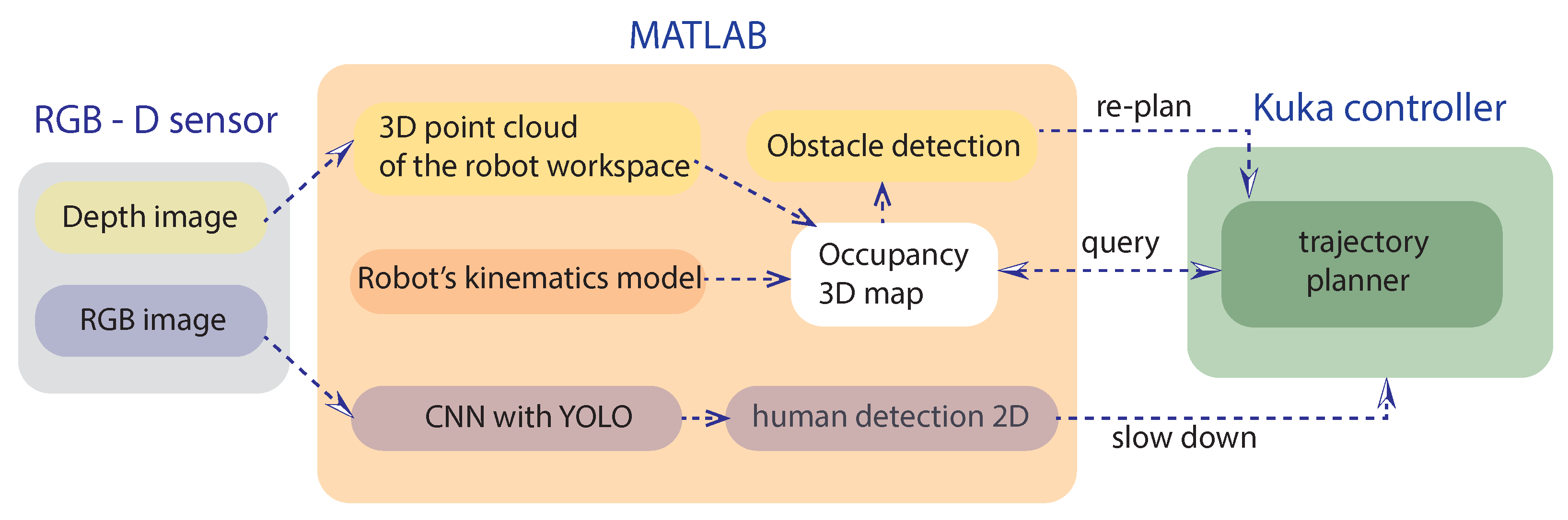 Sensors 21 01571 g005