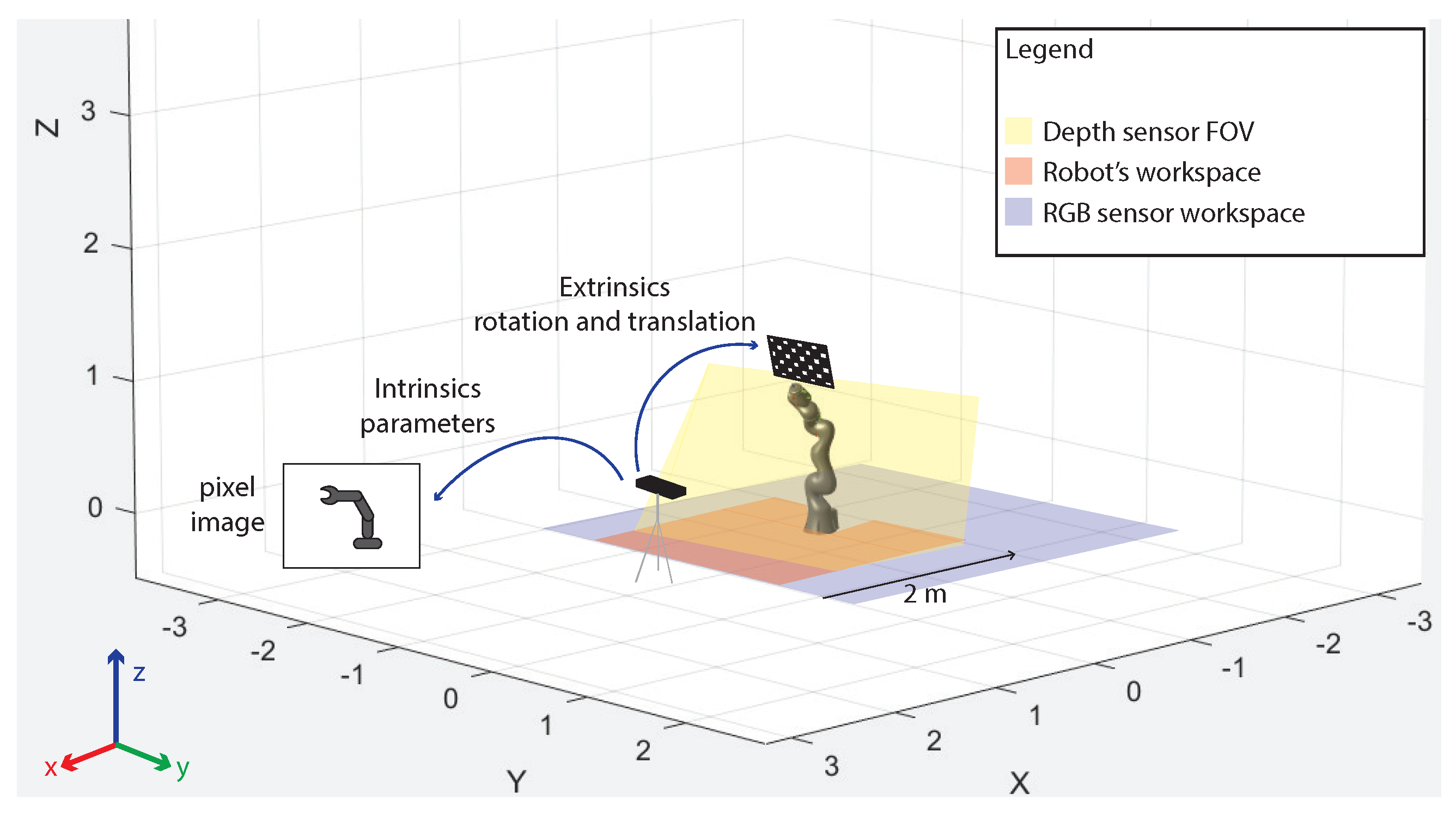 Sensors 21 01571 g008