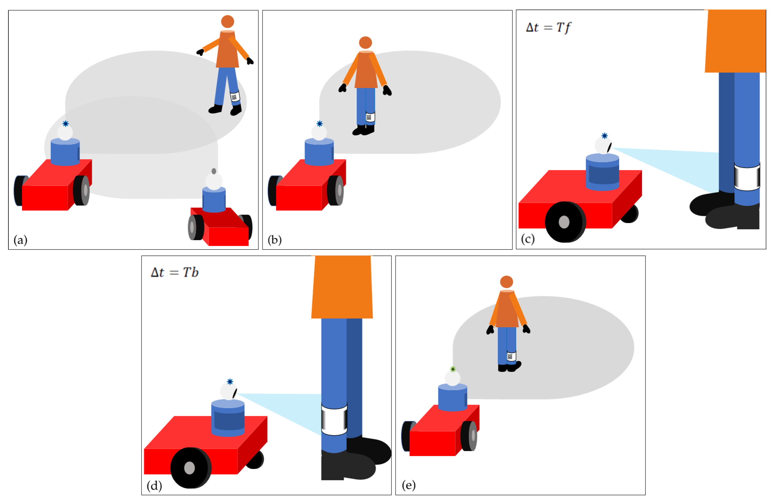 Sensors 21 01571 g011