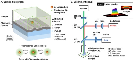 https://www.mdpi.com/sensors/sensors-21-01585/article_deploy/html/images/sensors-21-01585-g001-550.jpg