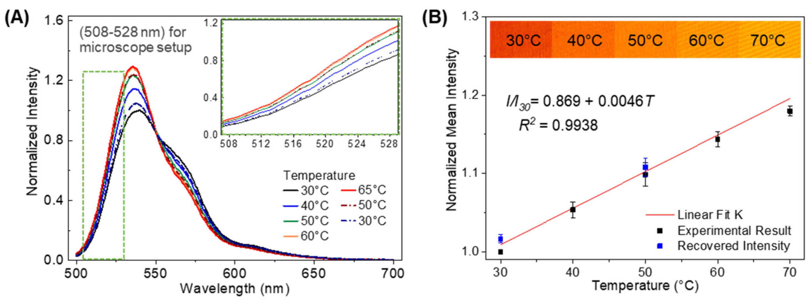 https://www.mdpi.com/sensors/sensors-21-01585/article_deploy/html/images/sensors-21-01585-g002.png