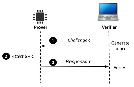 ReMarkable 2 with firmware version 3 – a review reconsidered