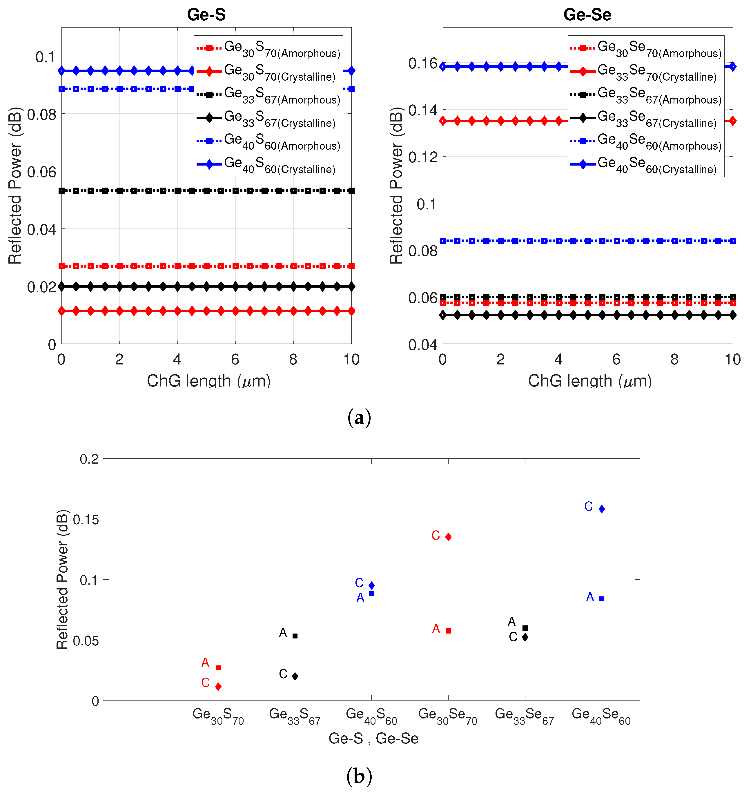 Sensors 21 01616 g003 Sensors 21 01616 g003