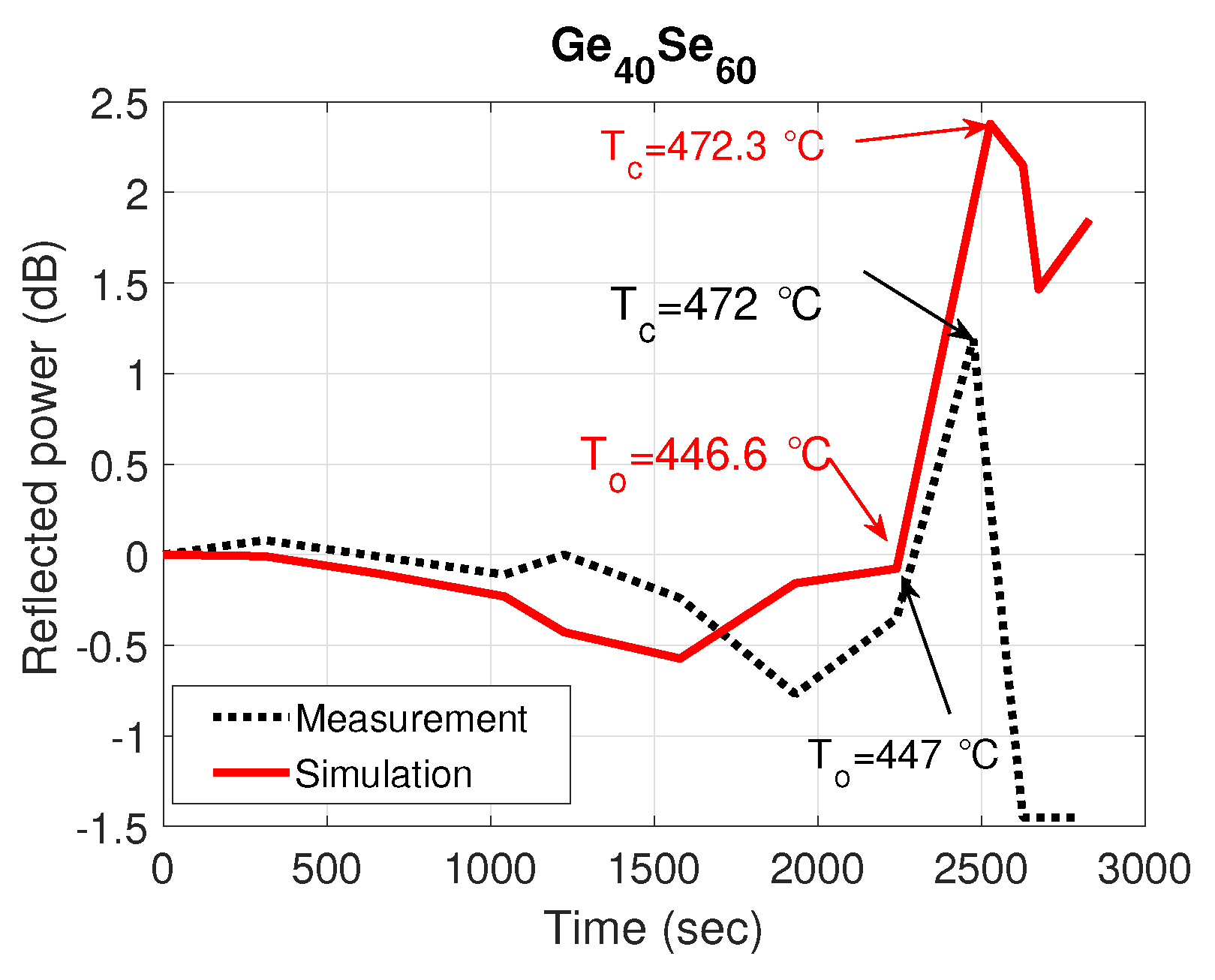 Sensors 21 01616 g005 Sensors 21 01616 g005