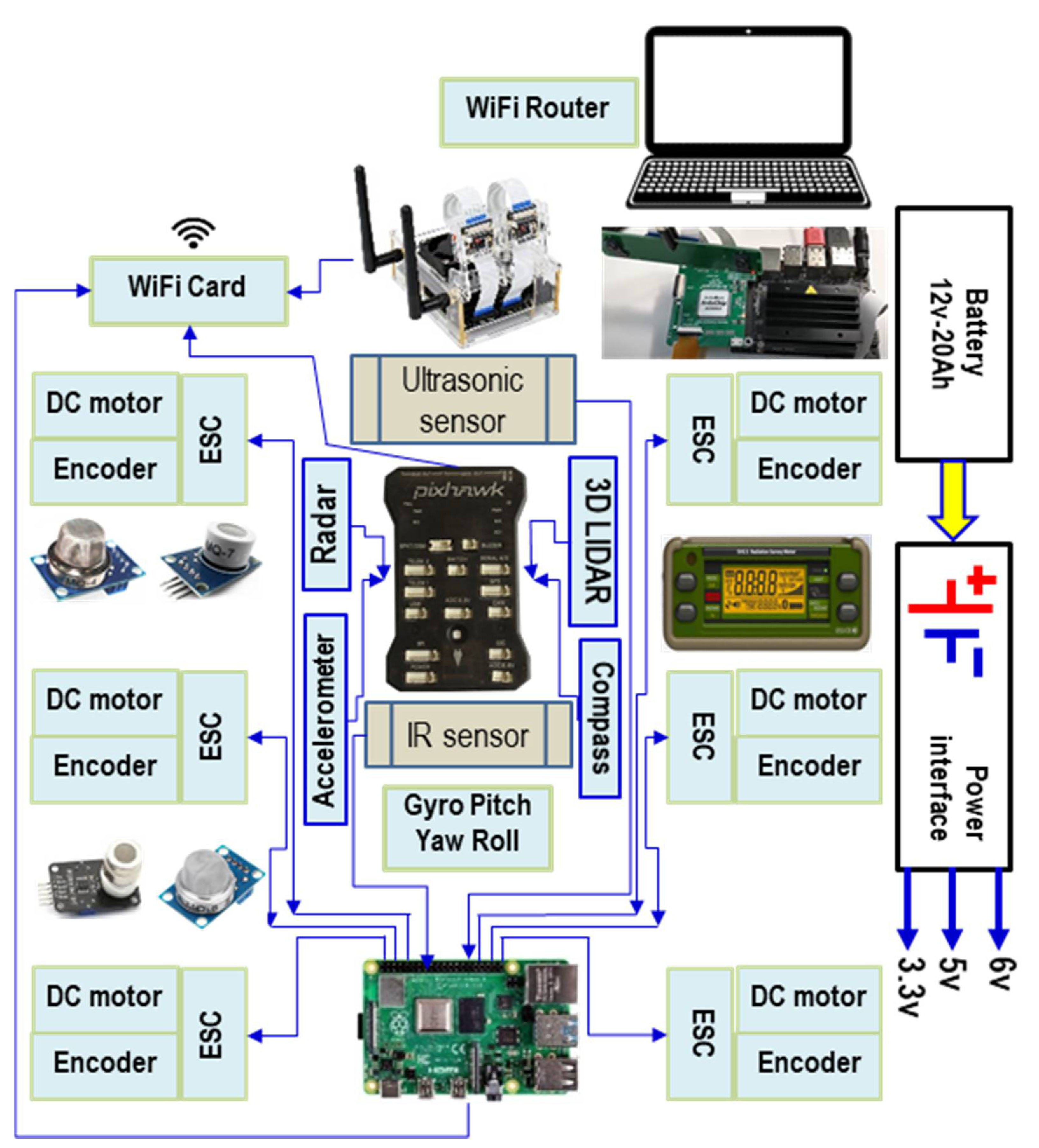 Sensors 21 01618 g003
