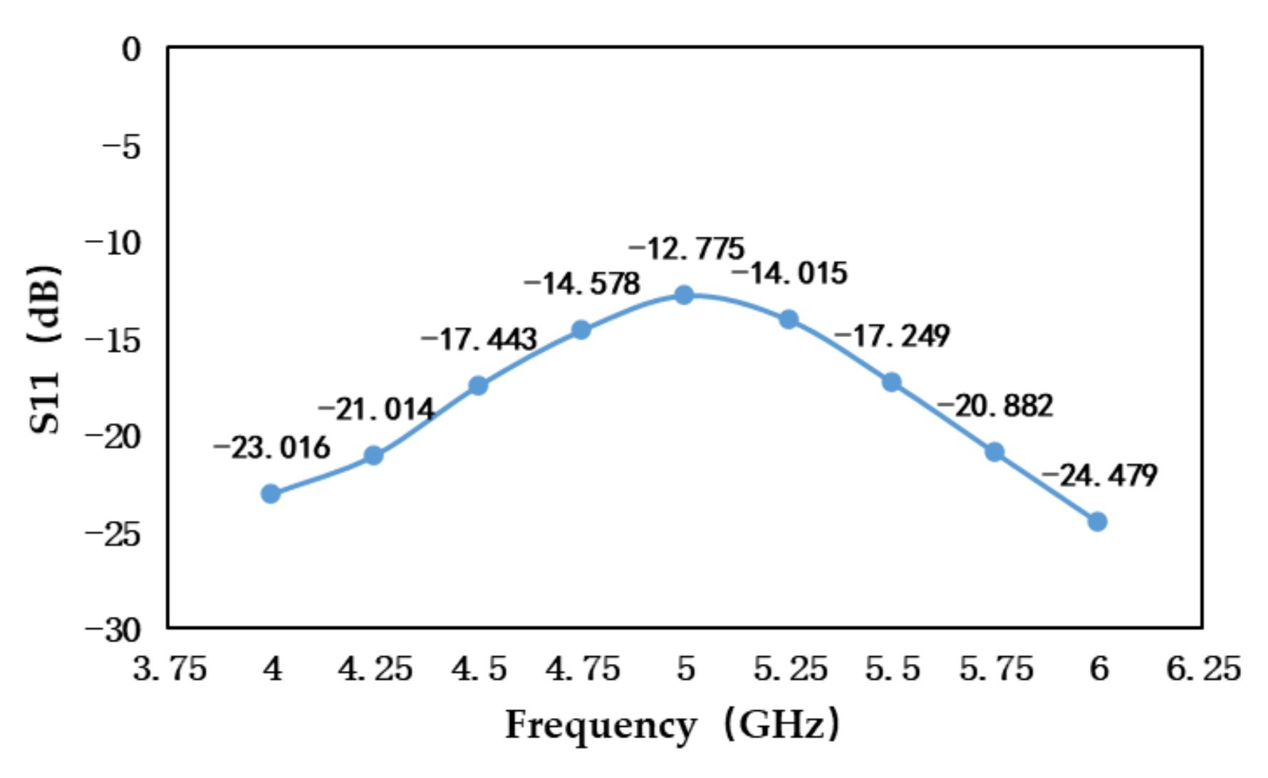 Sensors 21 01619 g004