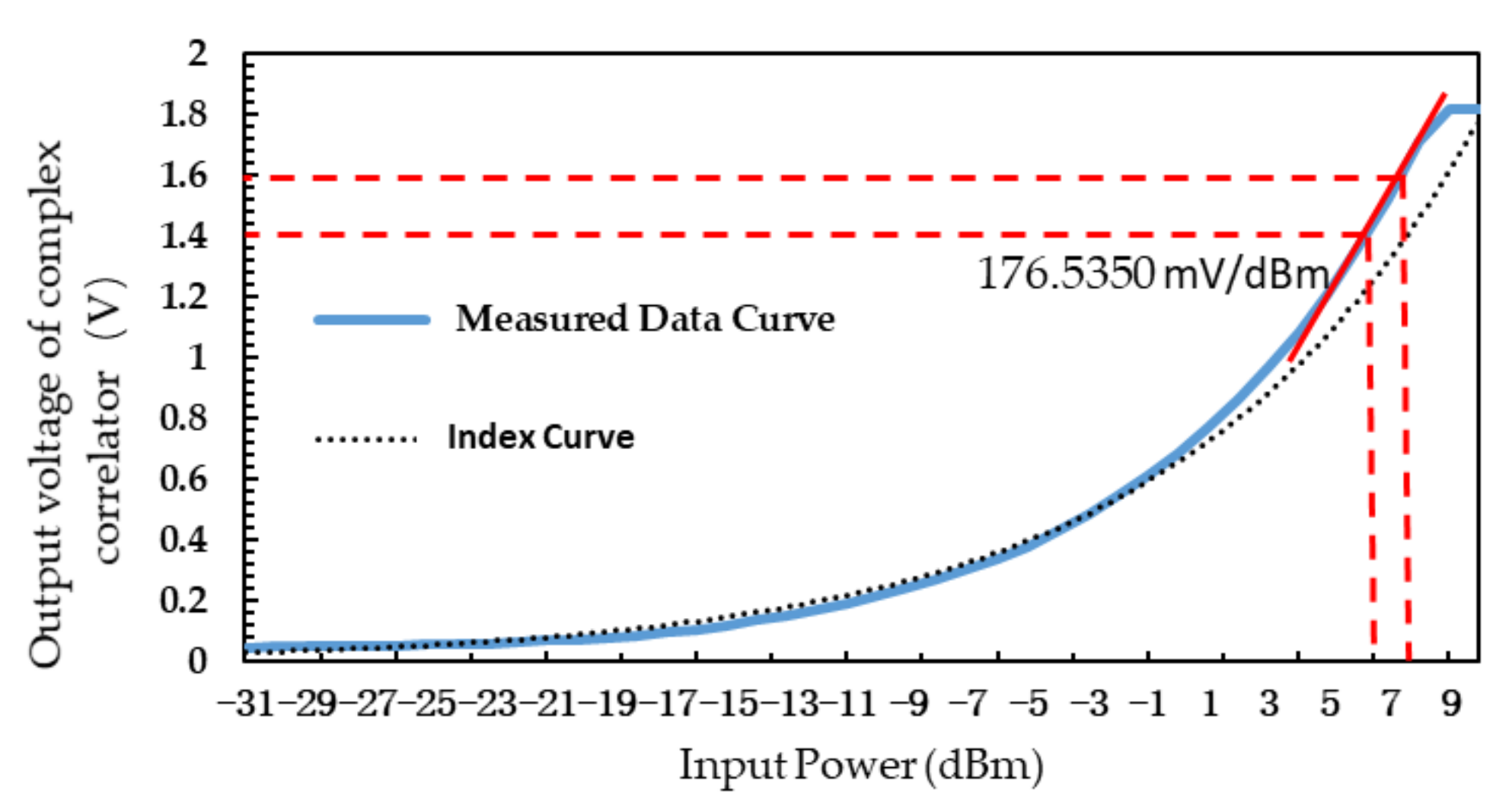 Sensors 21 01619 g008