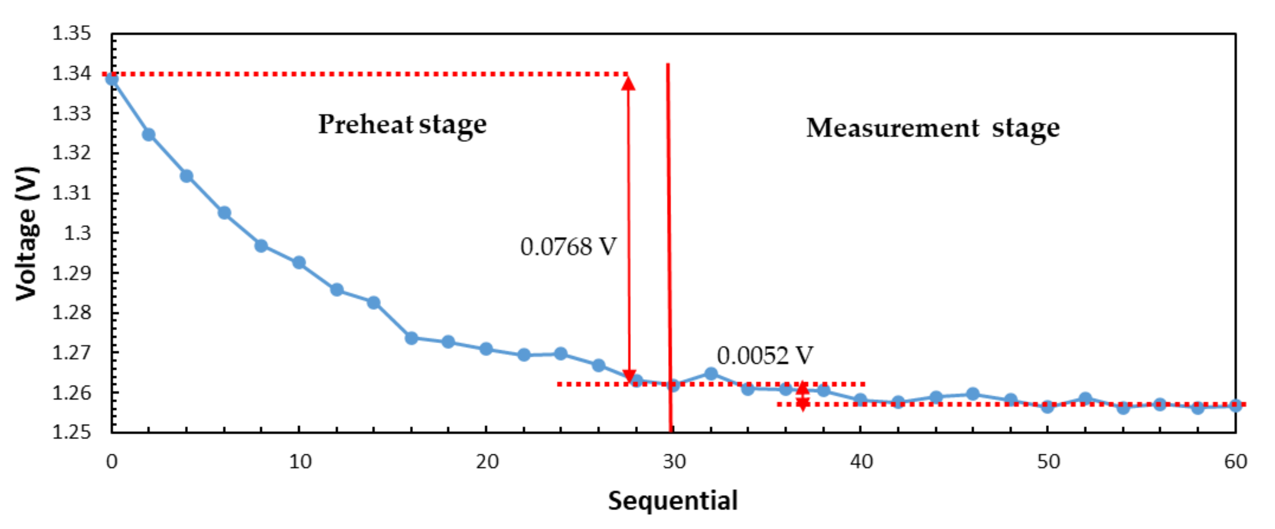 Sensors 21 01619 g012
