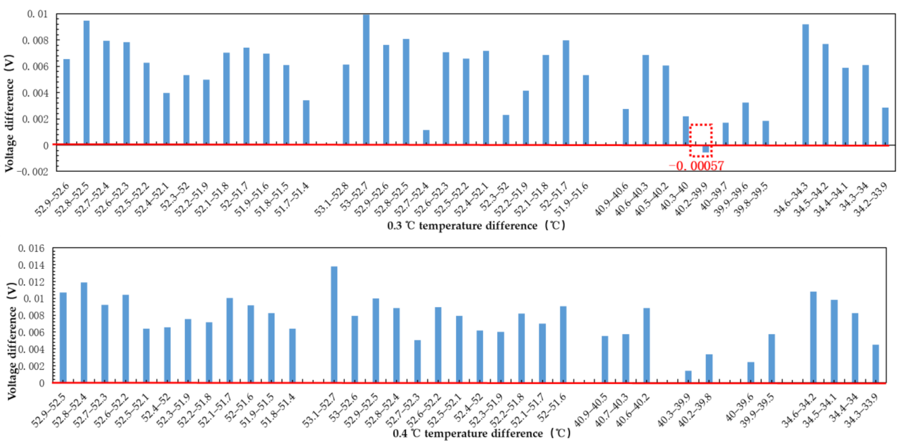 Sensors 21 01619 g013
