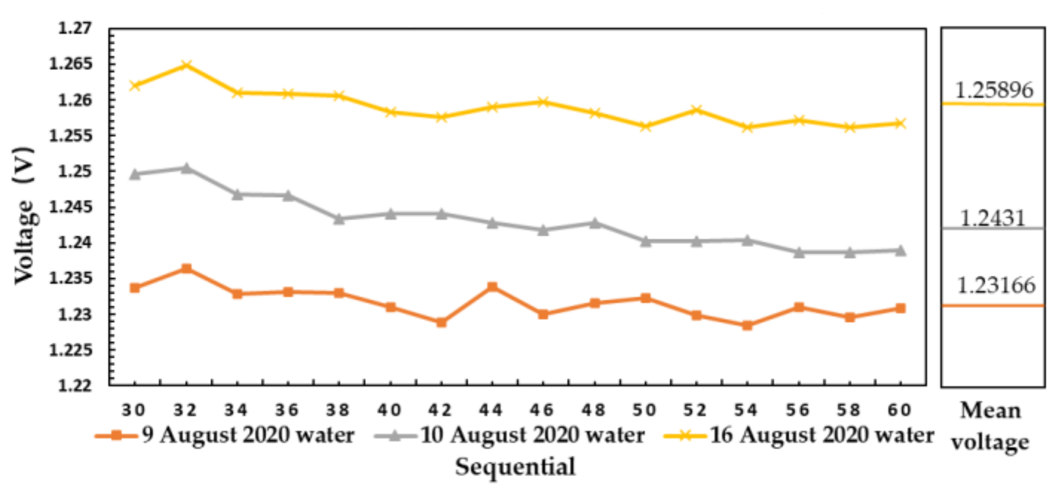 Sensors 21 01619 g017
