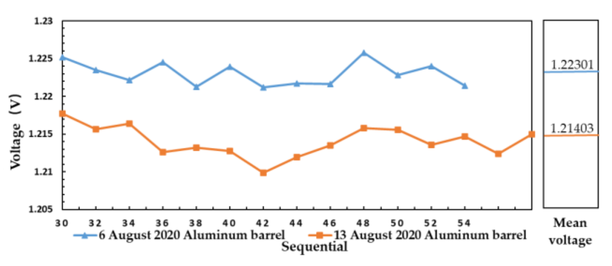 Sensors 21 01619 g018