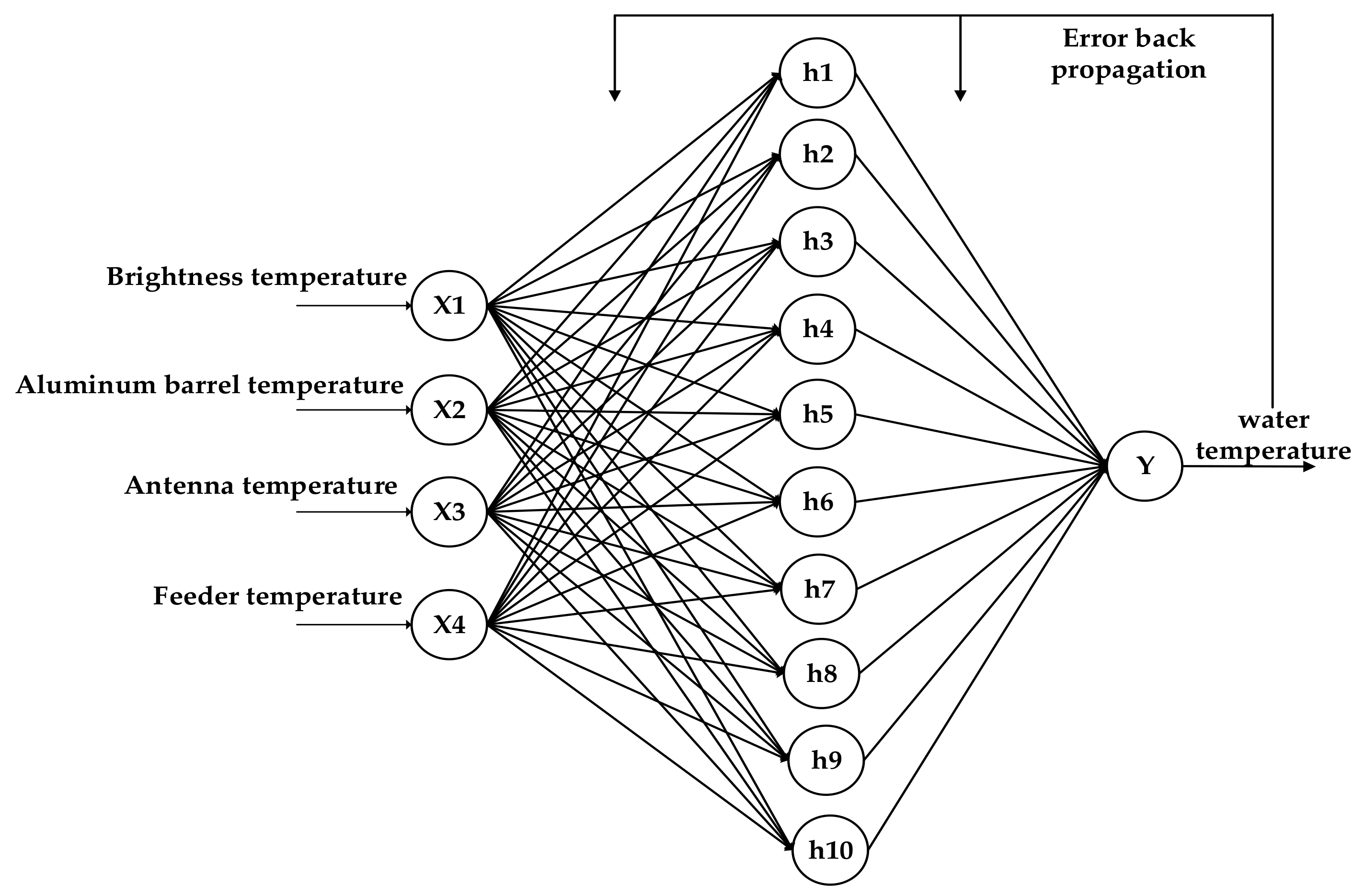 Sensors 21 01619 g027