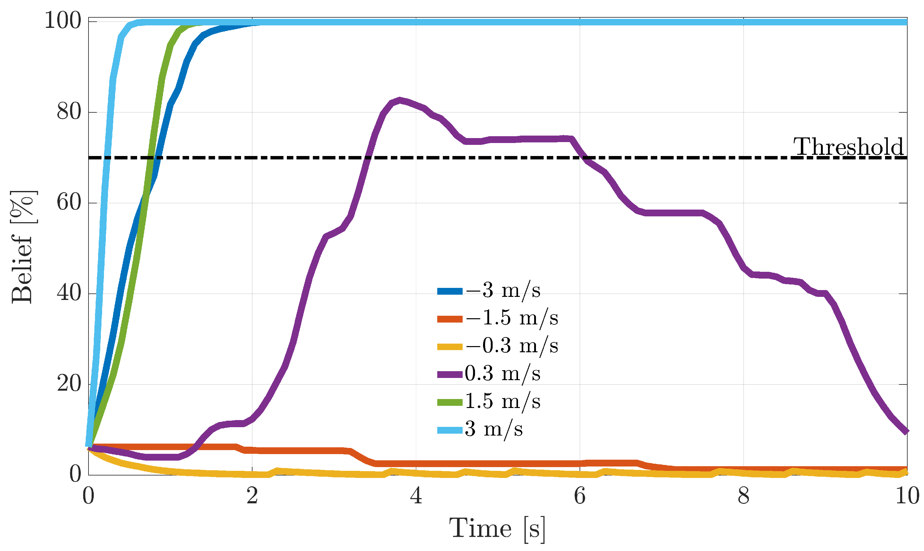 Sensors Free Full Text A Prehensive Case Study Of Data Driven Methods For Robust Aircraft Sensor Fault Isolation Html