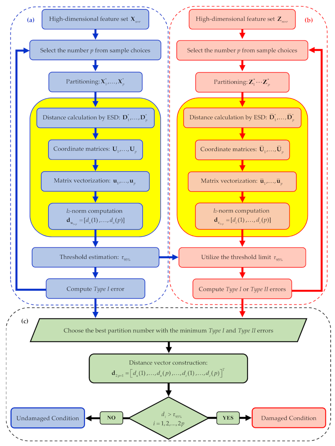 Visual health status scale.  Download Scientific Diagram