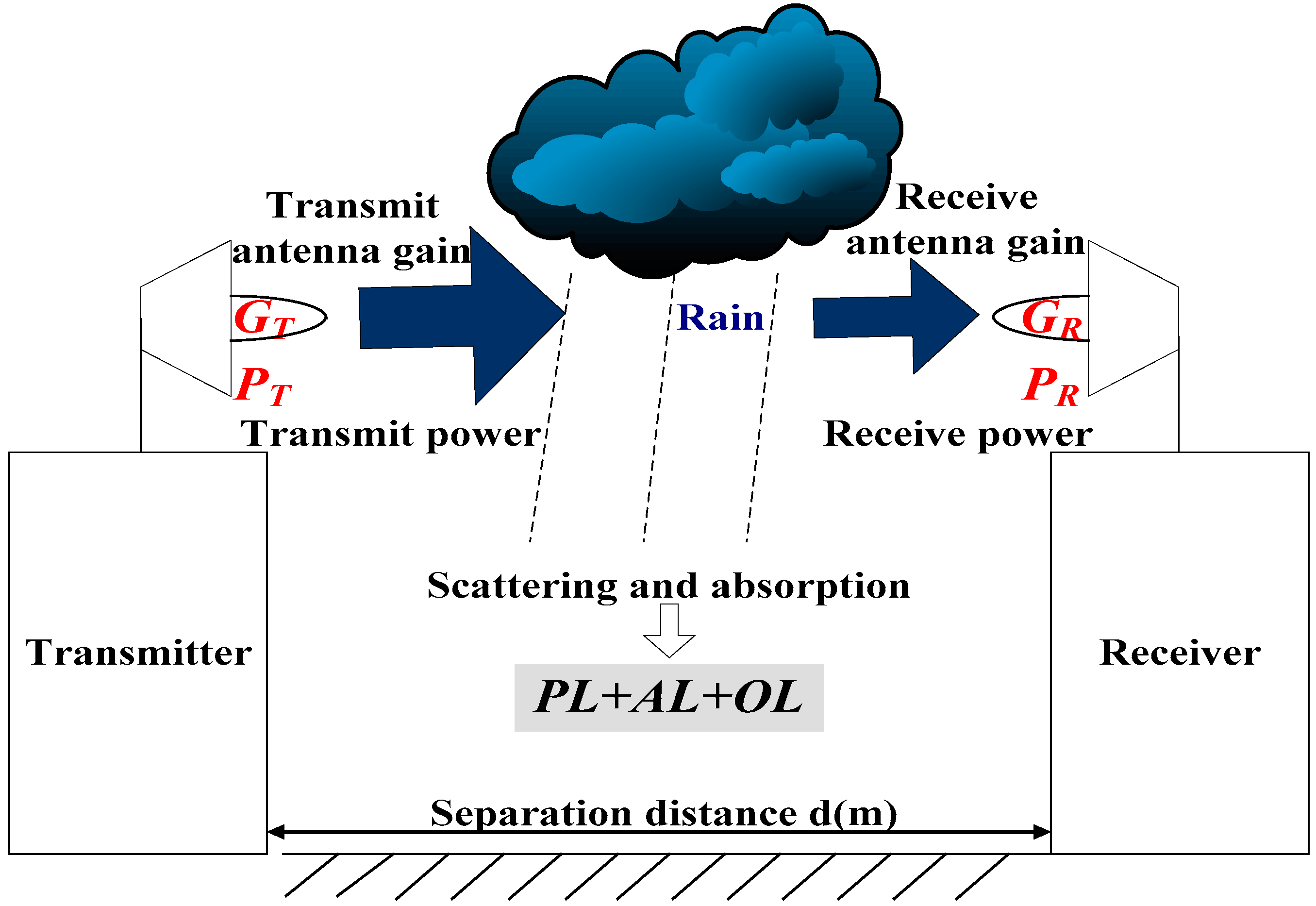 Sensors 21 01670 g002