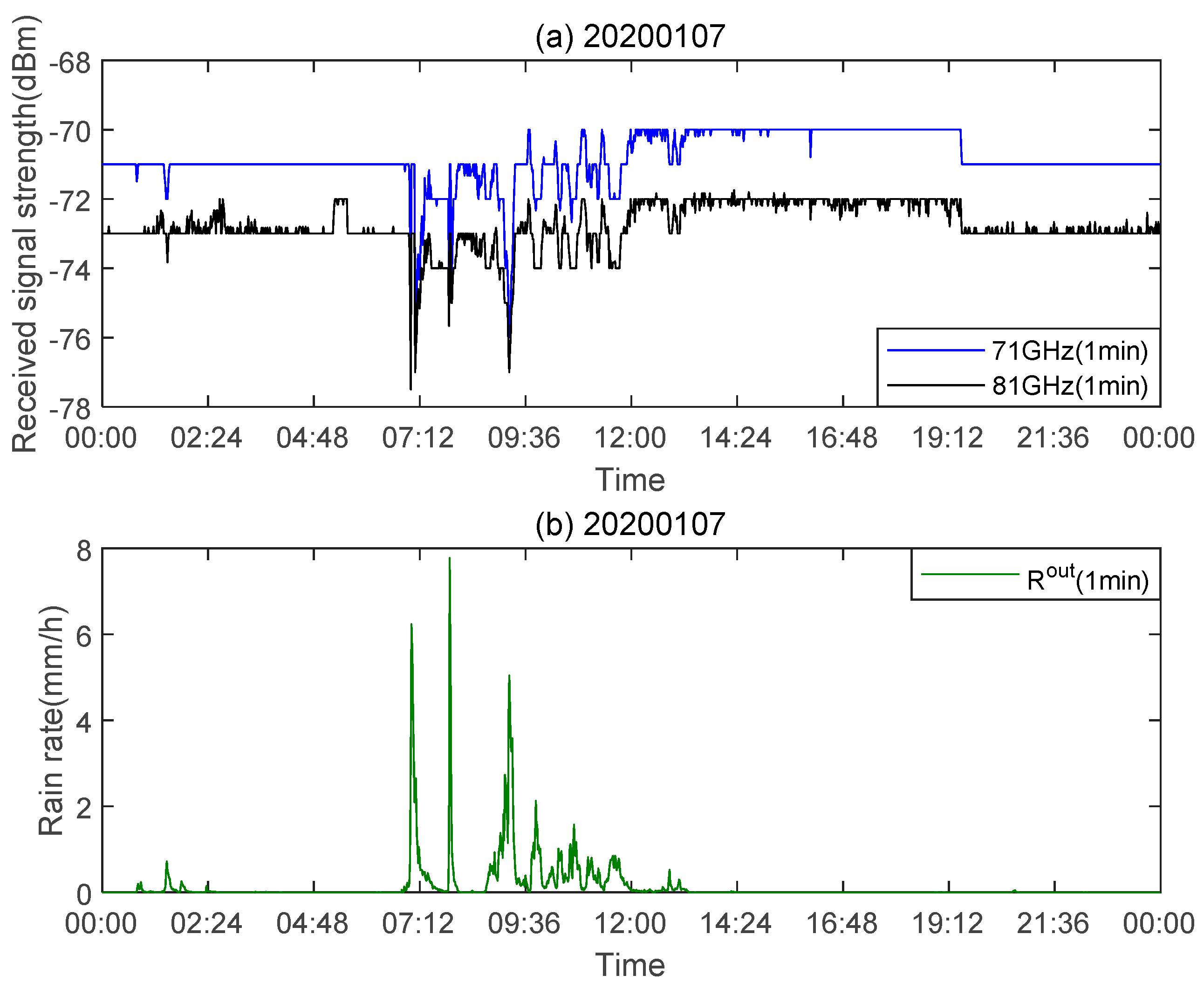 Sensors 21 01670 g003