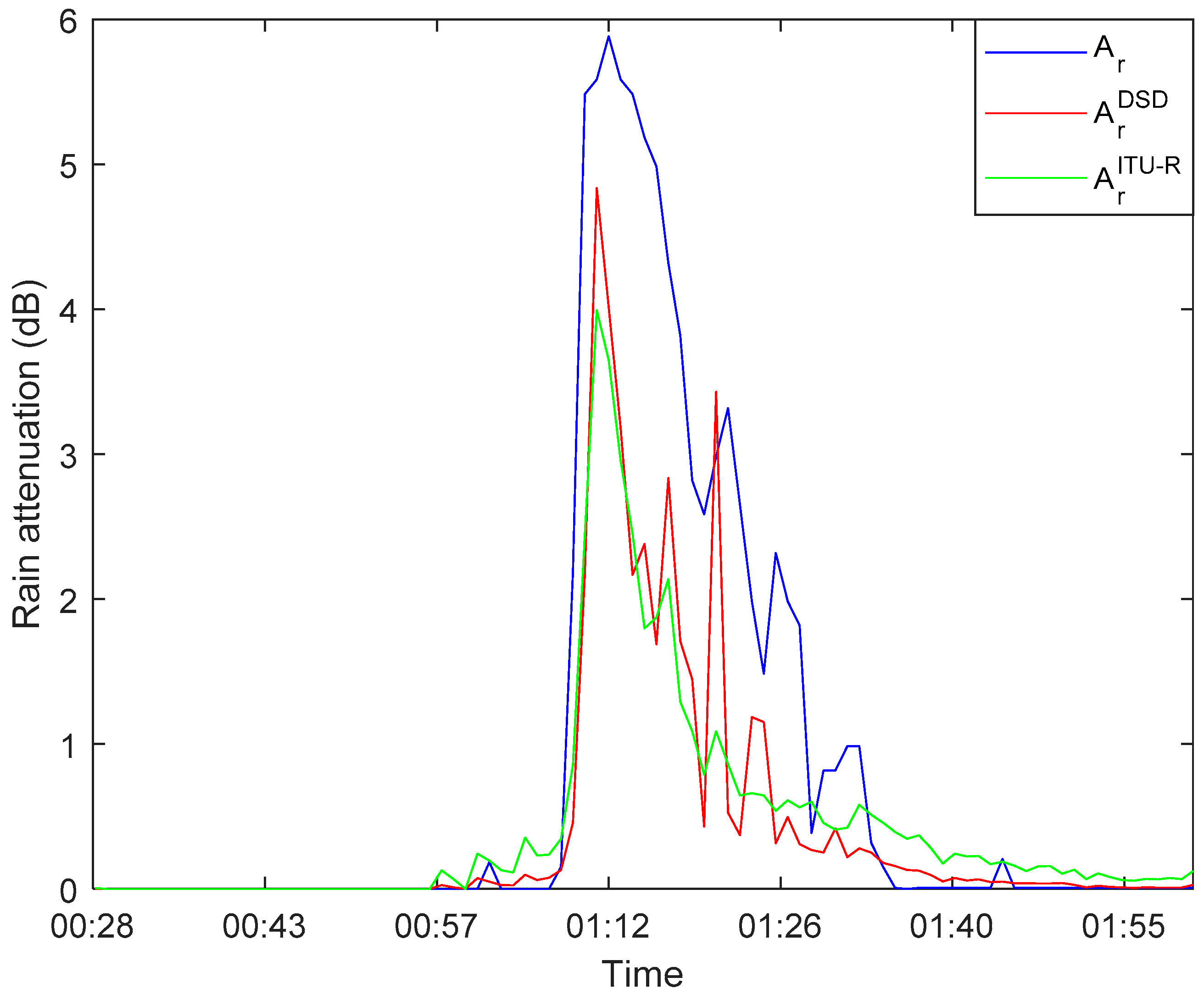 Sensors 21 01670 g004