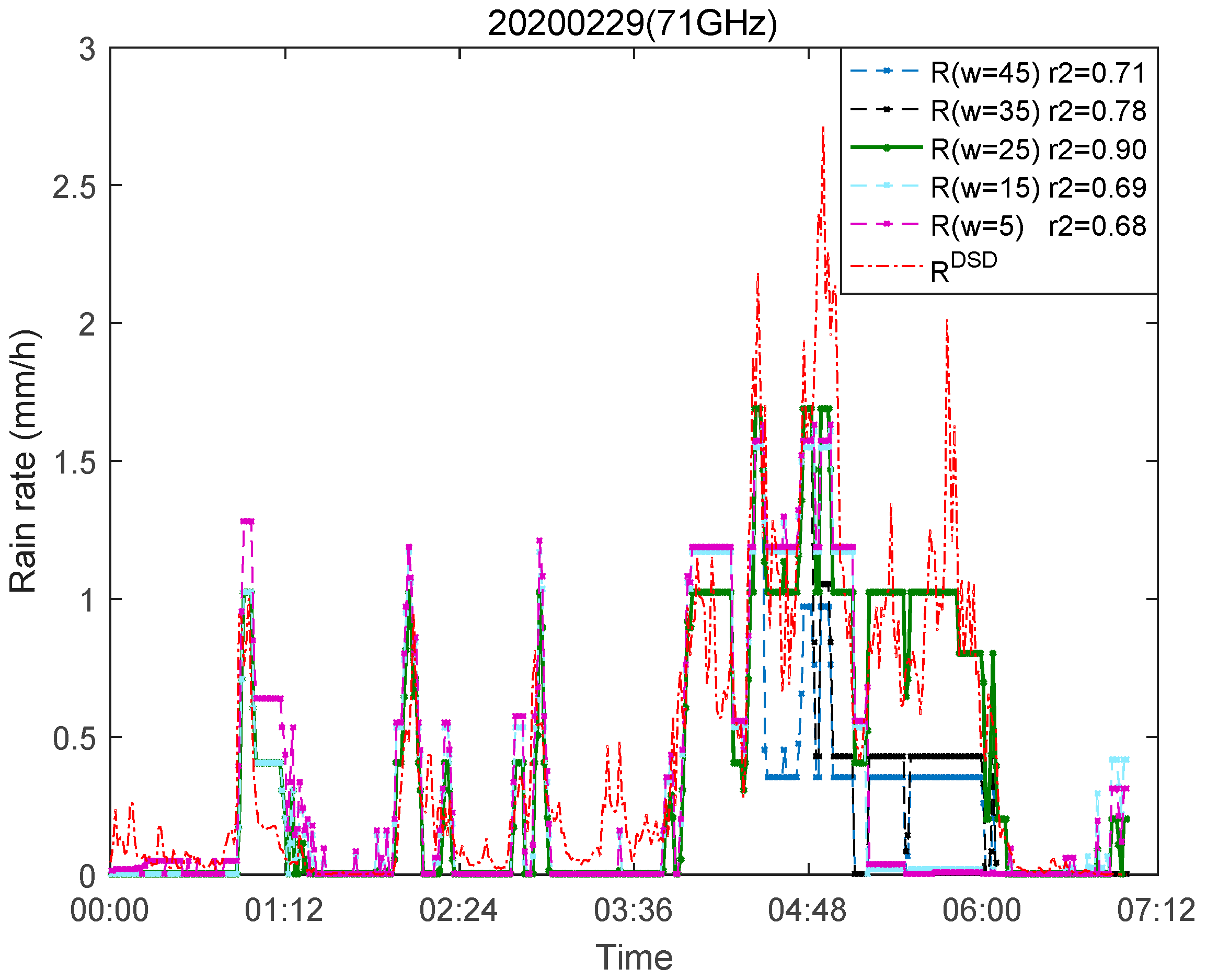 Sensors 21 01670 g009
