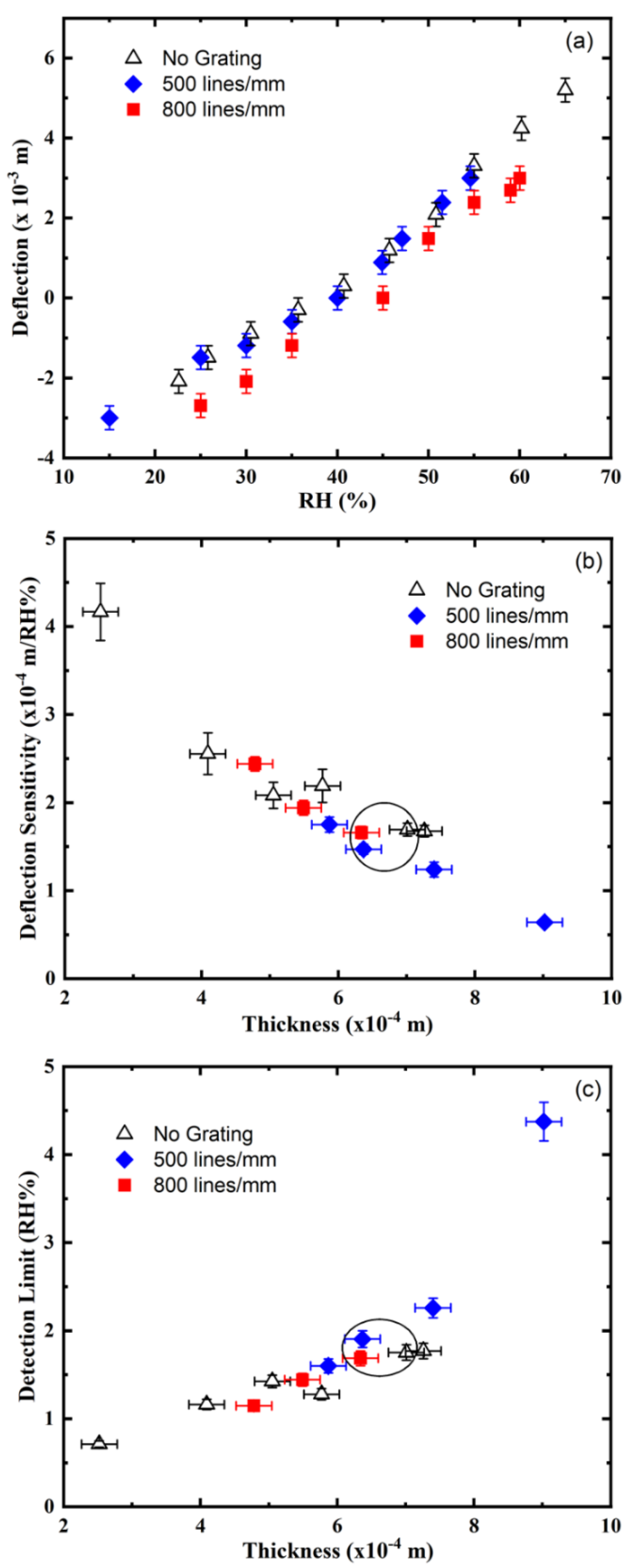 Sensors 21 01673 g002