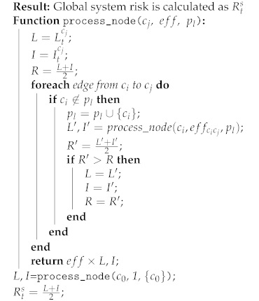 Sensors Free Full Text Cyber Risk Propagation And Optimal Selection Of Cybersecurity Controls For Complex Cyberphysical Systems Html