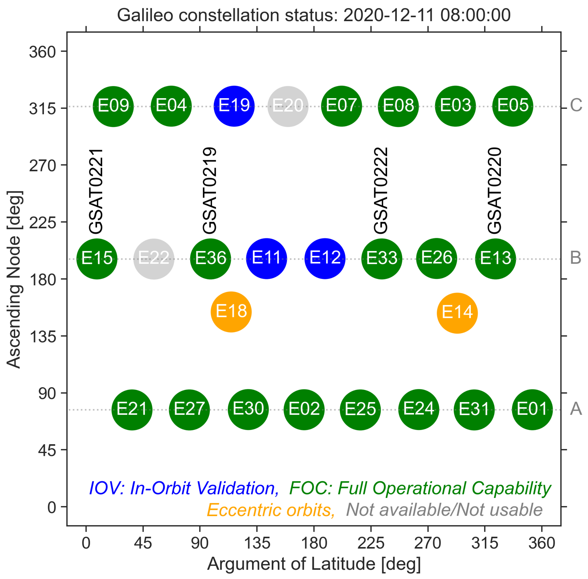 Sensors | Free Full-Text | Galileo L10 Satellites: Orbit, Clock and  Signal-in-Space Performance Analysis