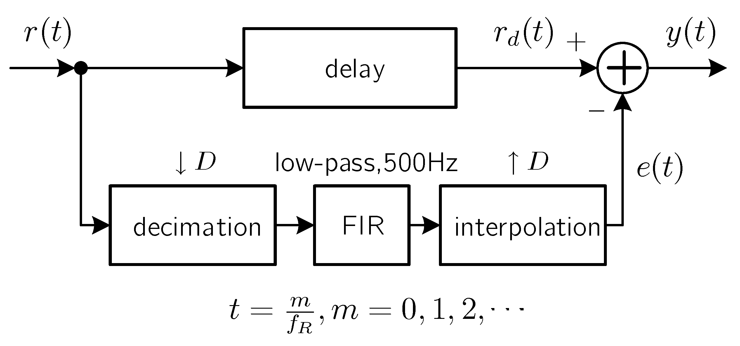 Sensors 21 01697 g008