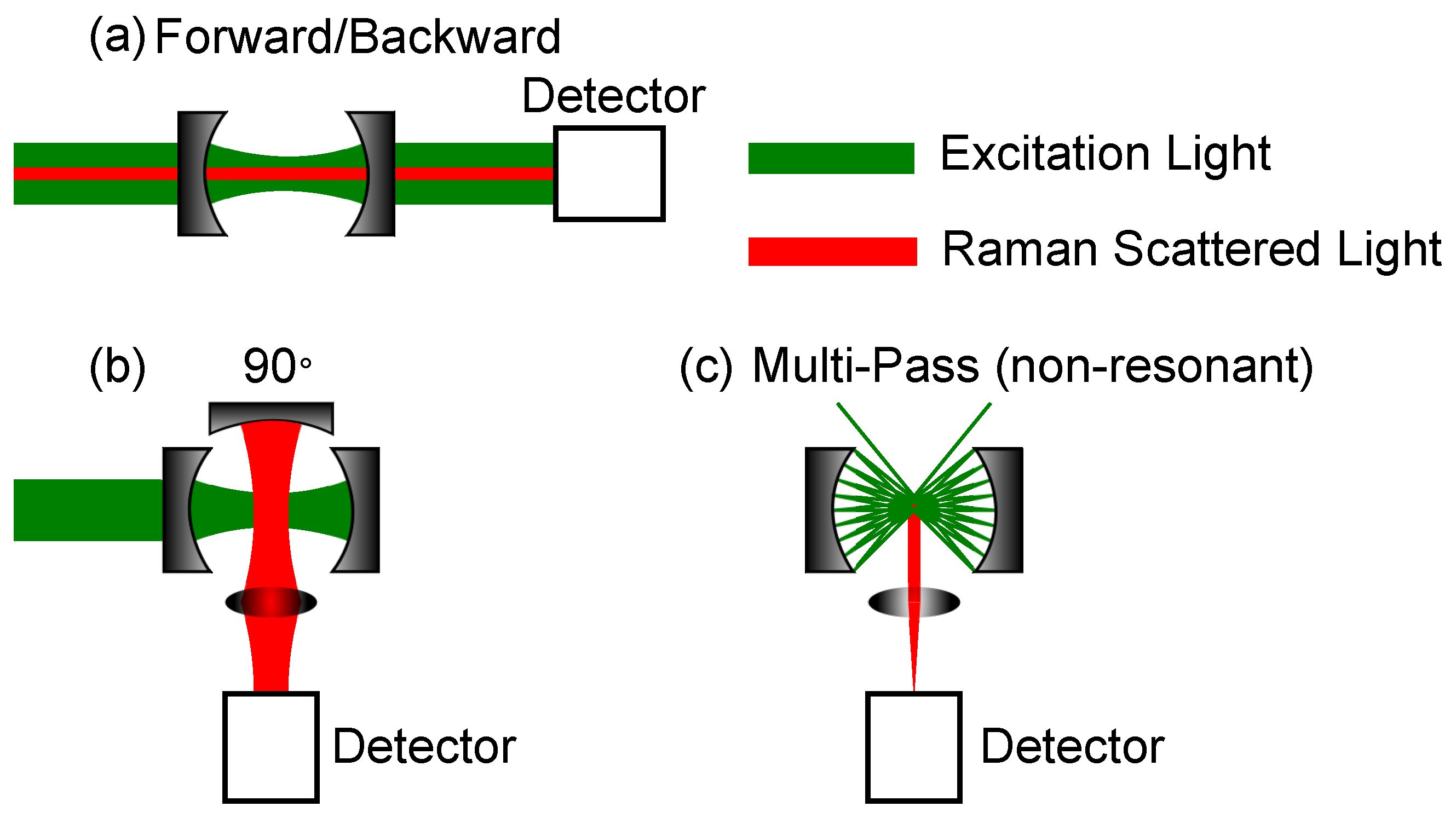 Sensors 21 01698 g003