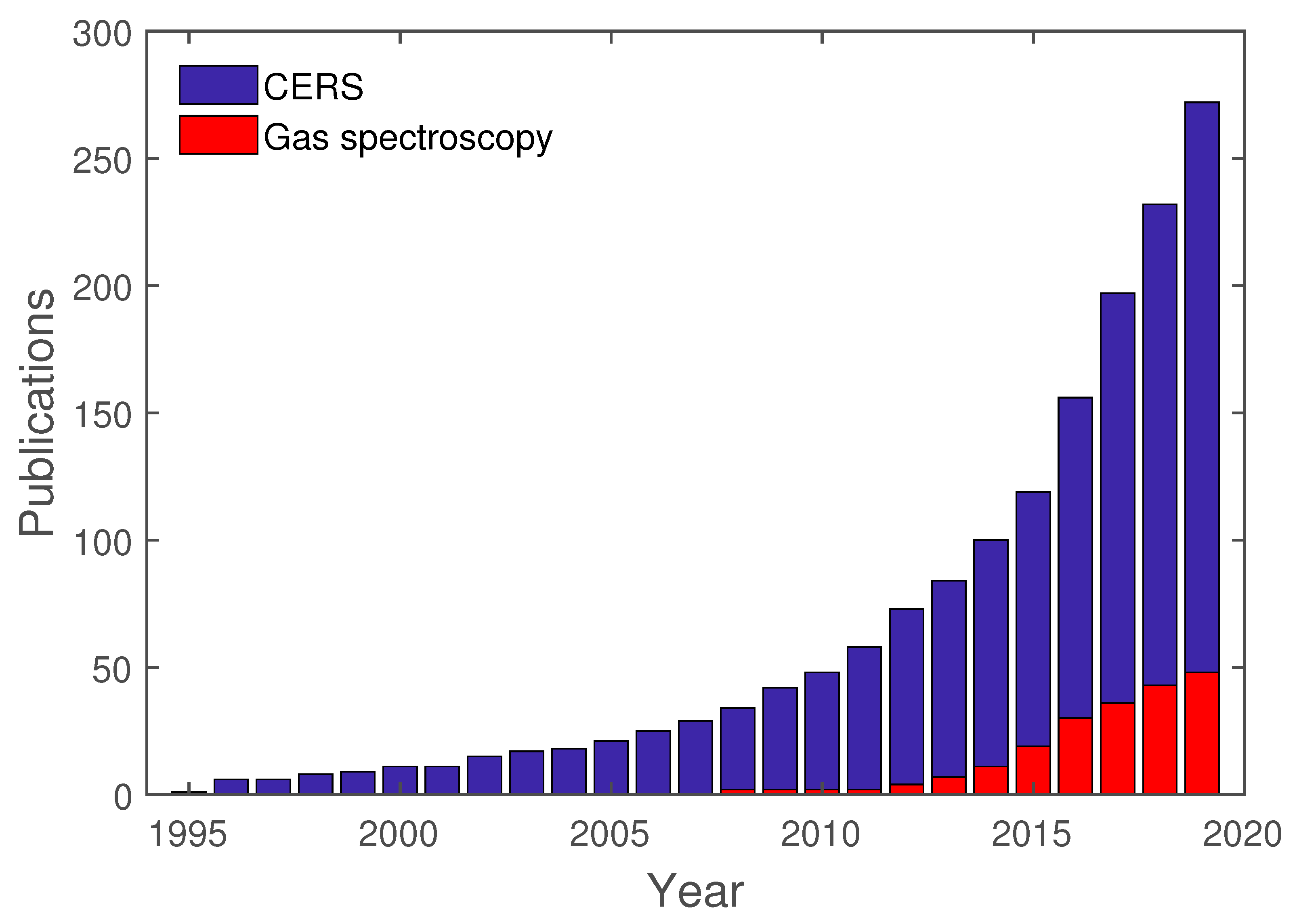 Sensors 21 01698 g007