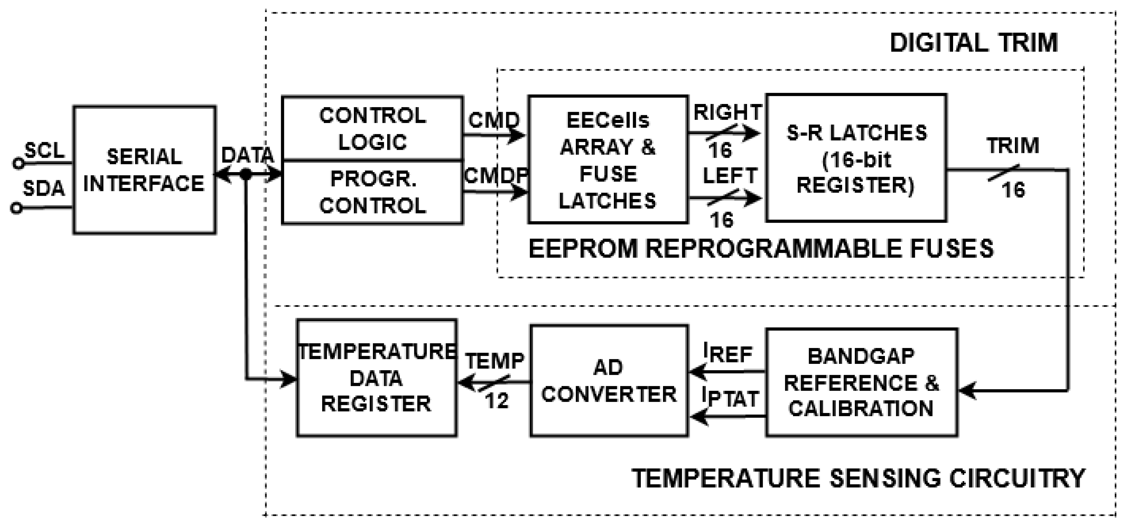 Sensors 21 01700 g003