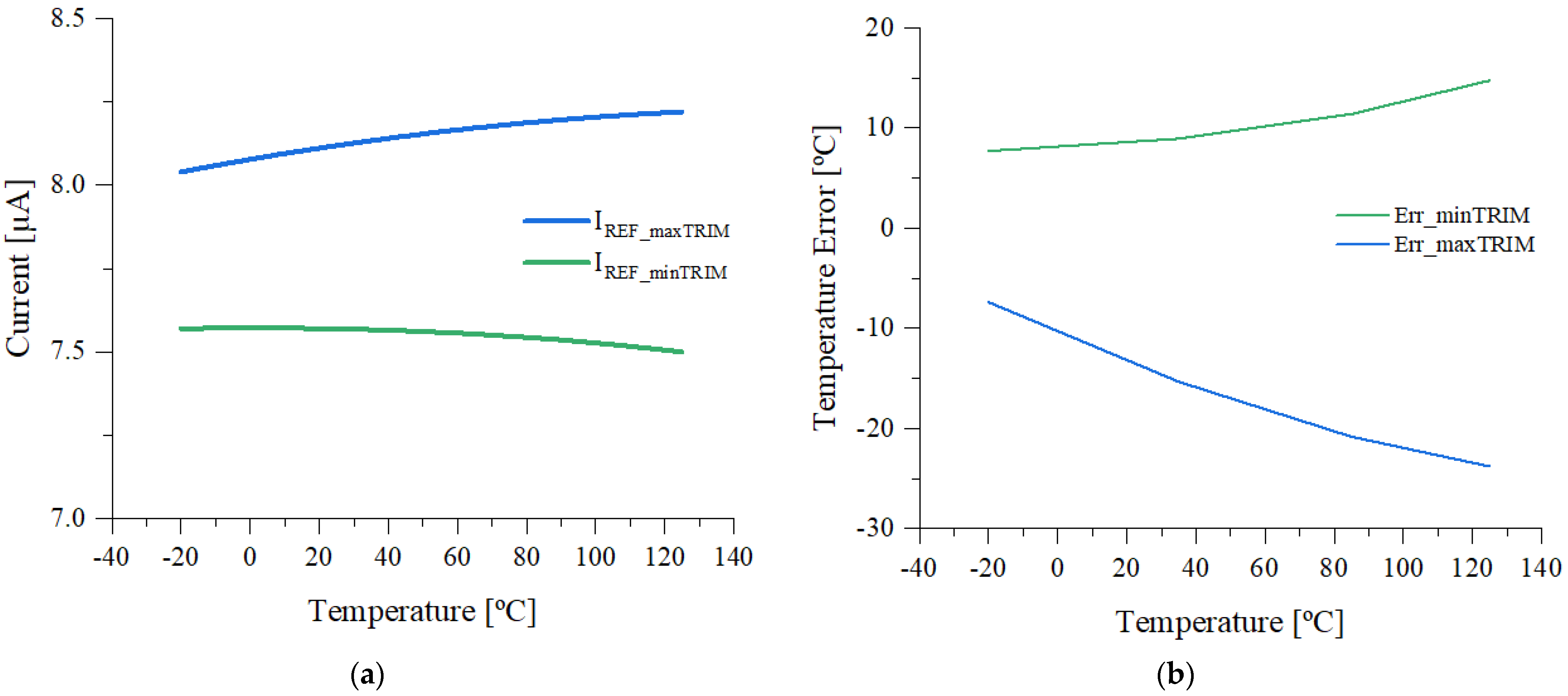 Sensors 21 01700 g005