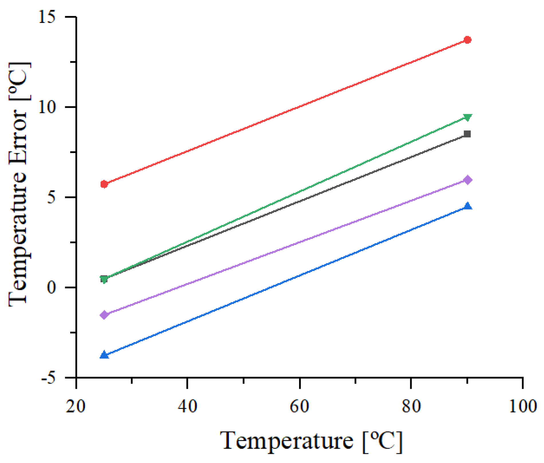 Sensors 21 01700 g006