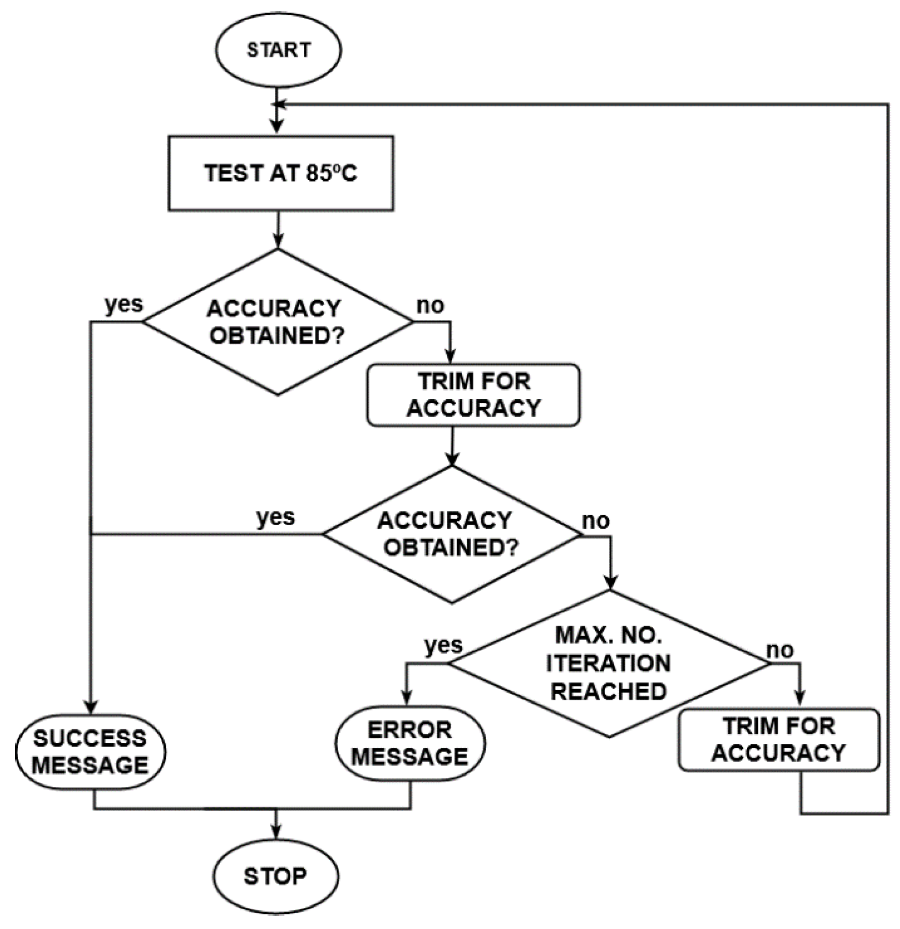 Sensors 21 01700 g007