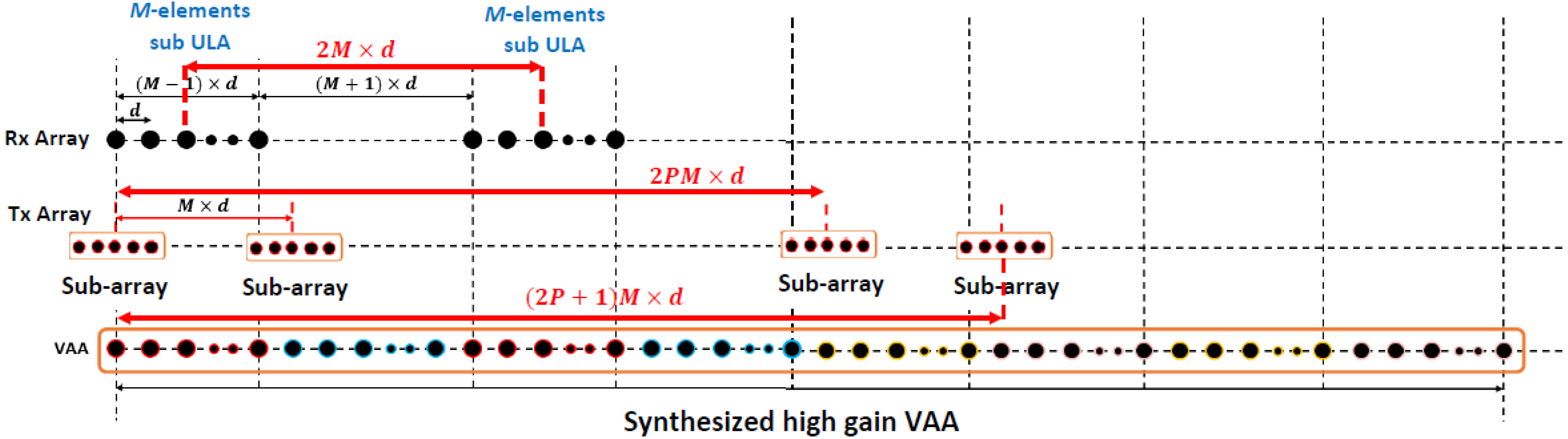 Sensors 21 01702 g004