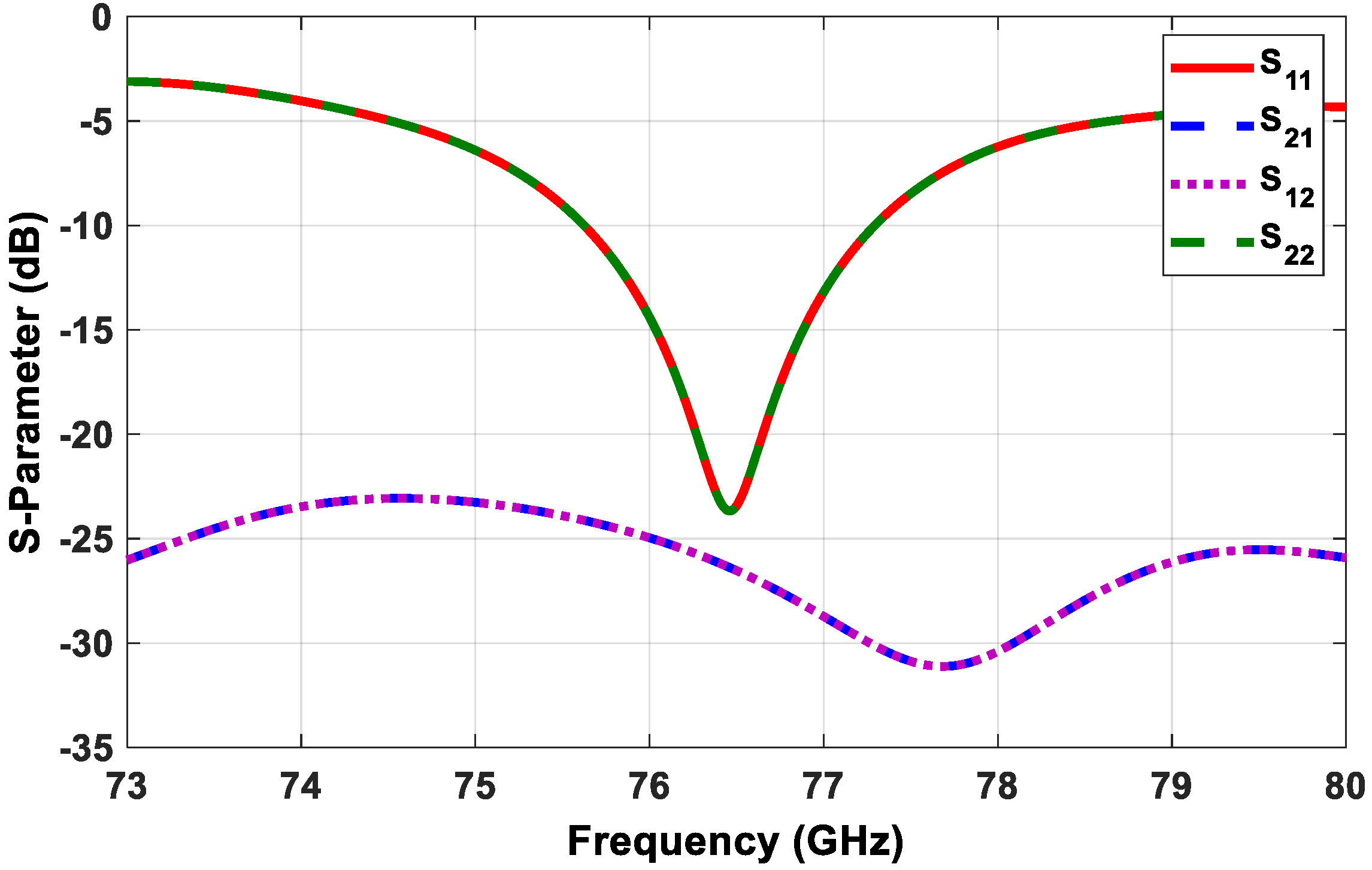 Sensors 21 01702 g008