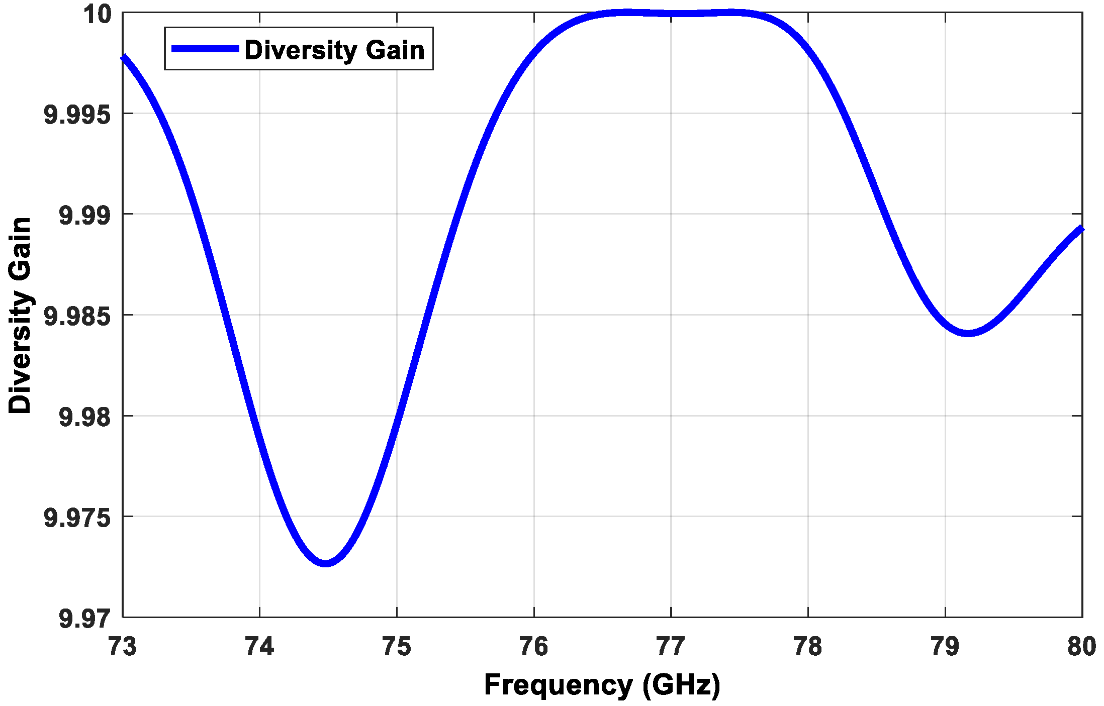 Sensors 21 01702 g010