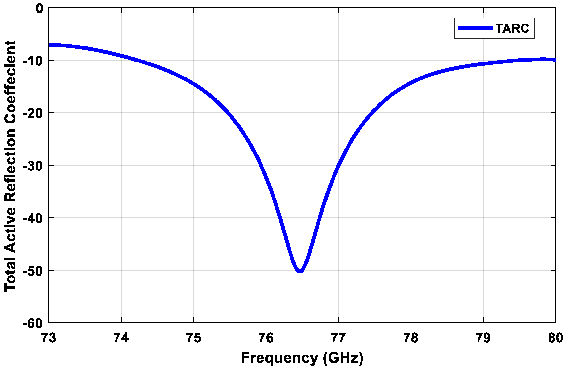 Sensors 21 01702 g011